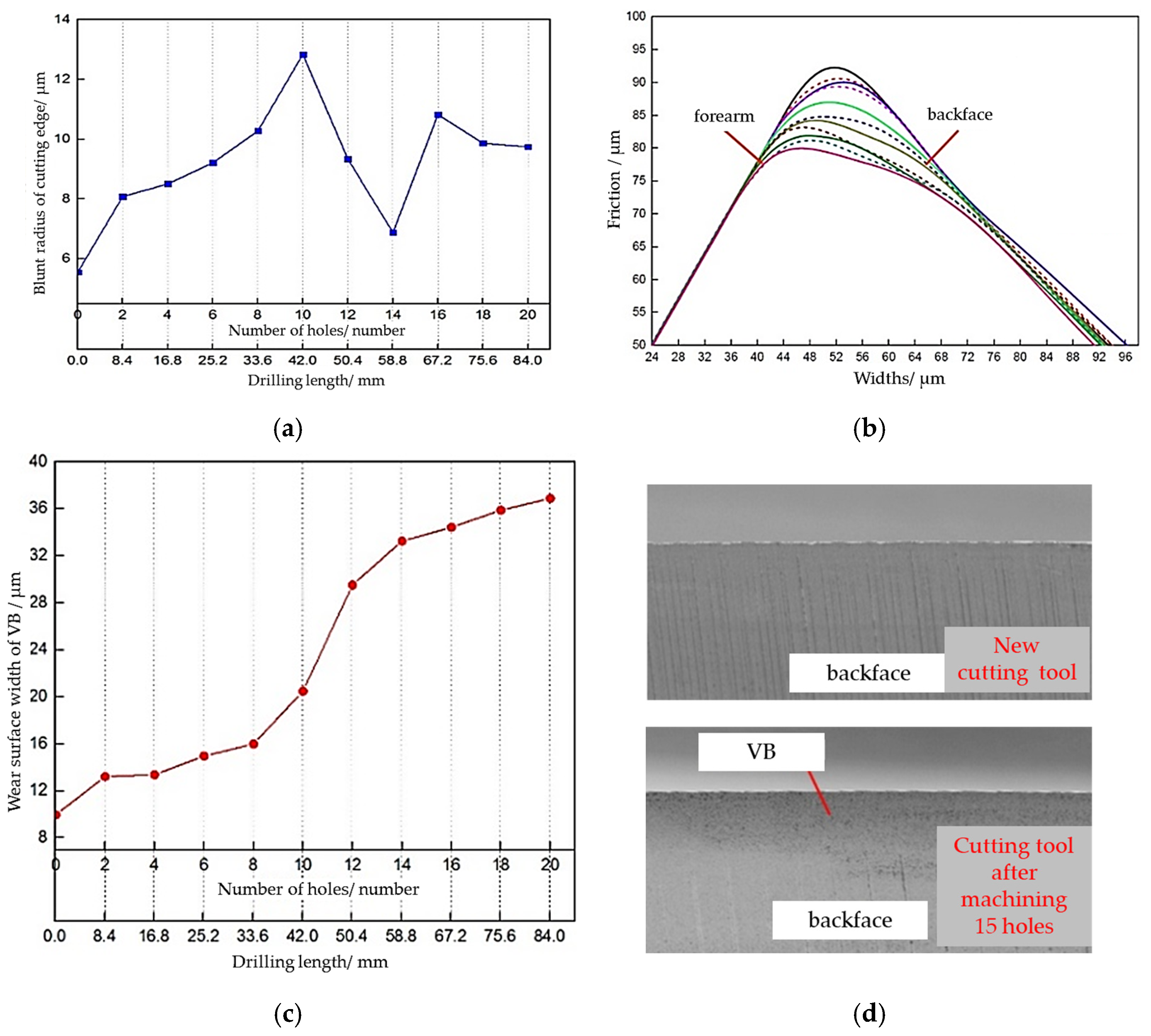 Processes 13 01376 g009