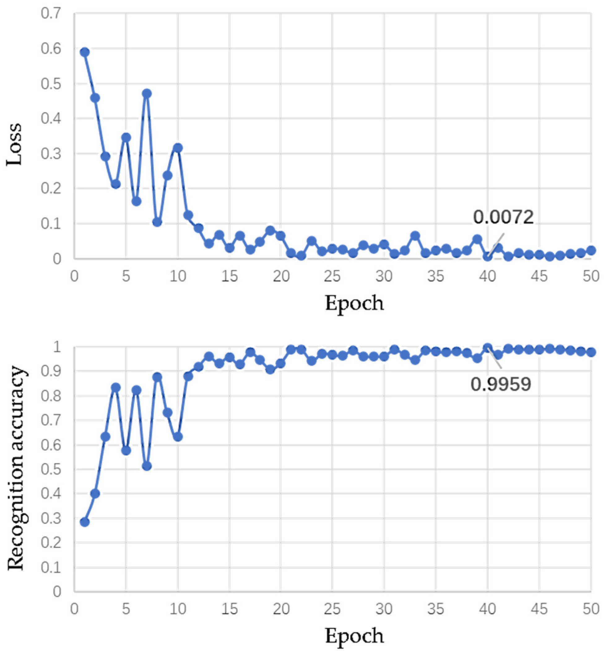 Processes 13 01376 g017