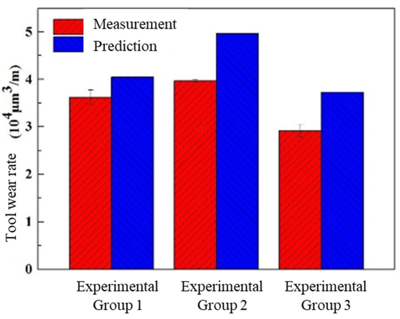 Processes 13 01376 g018