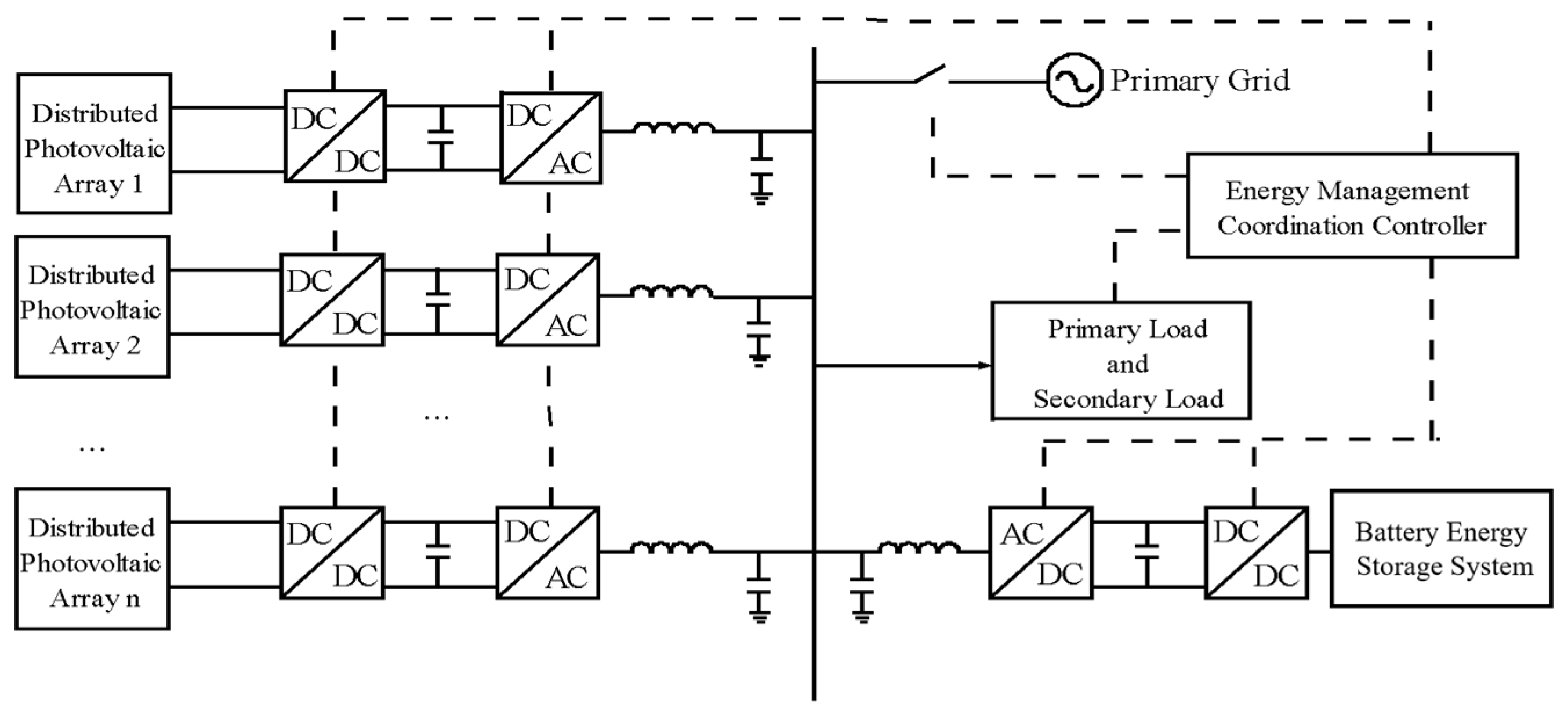 Processes 13 01377 g001
