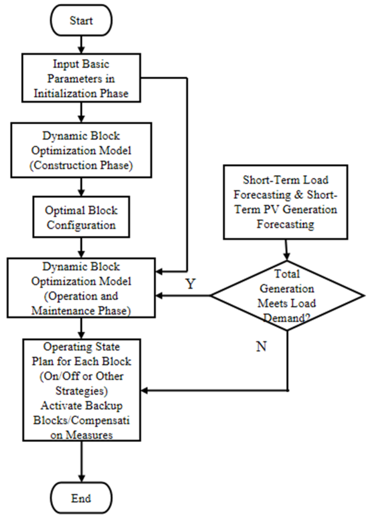Processes 13 01377 g005