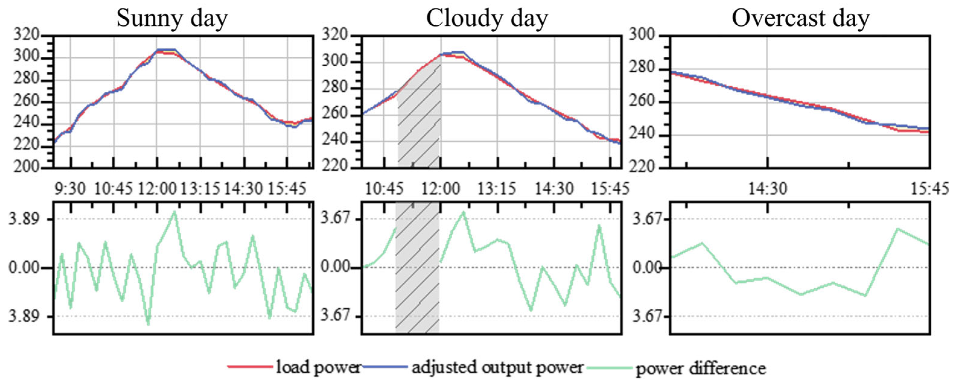 Processes 13 01377 g008