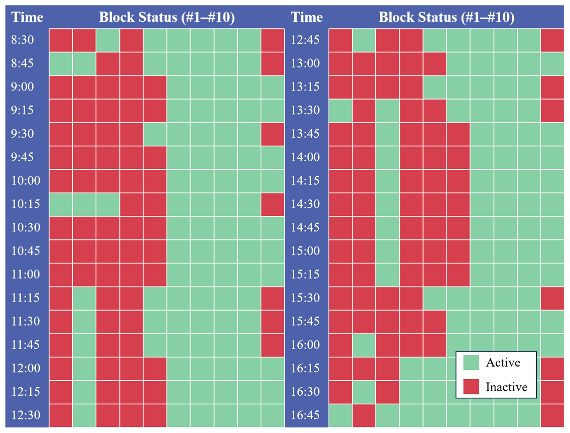 Processes 13 01377 g009
