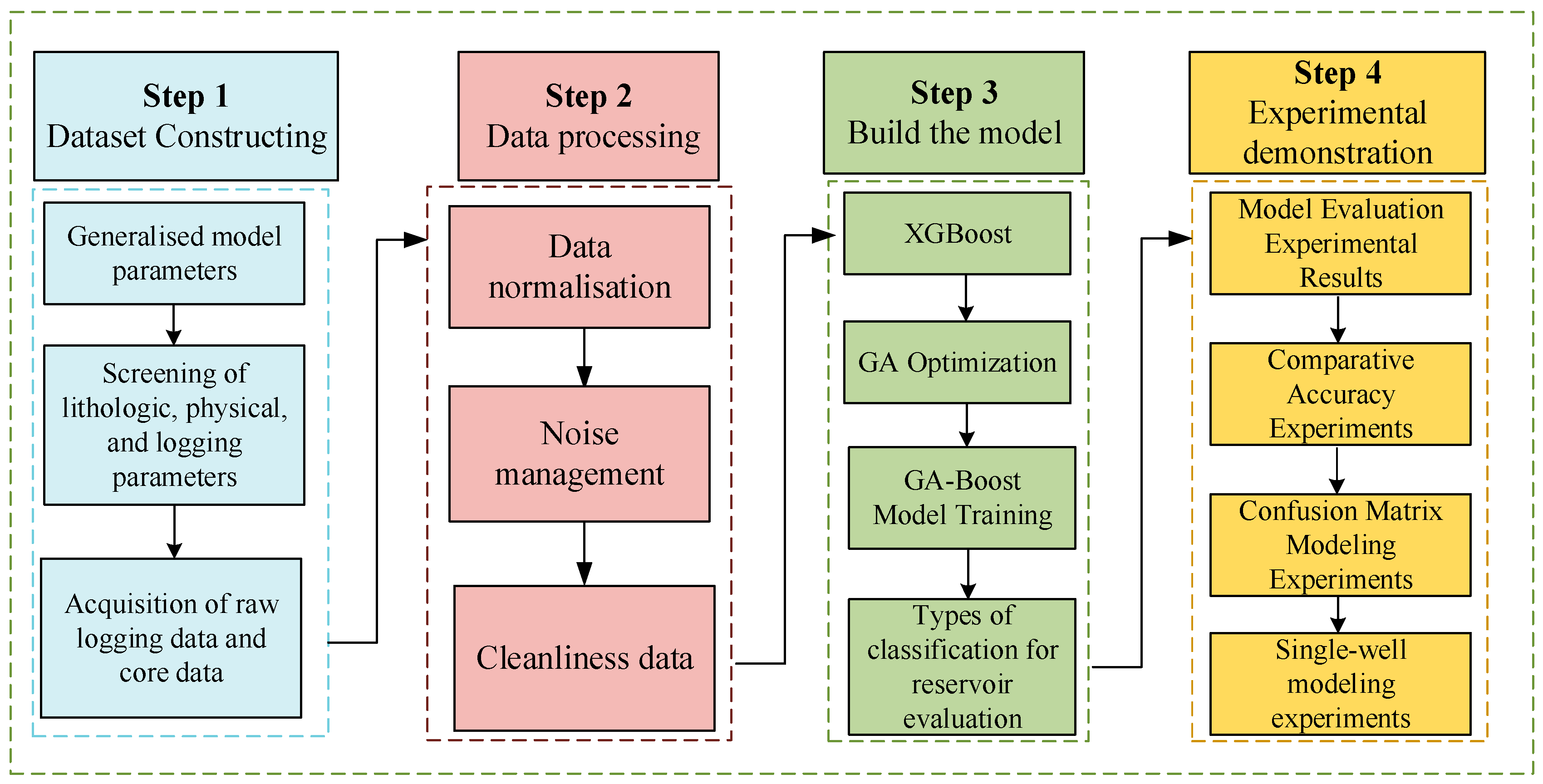 Processes 13 01379 g001