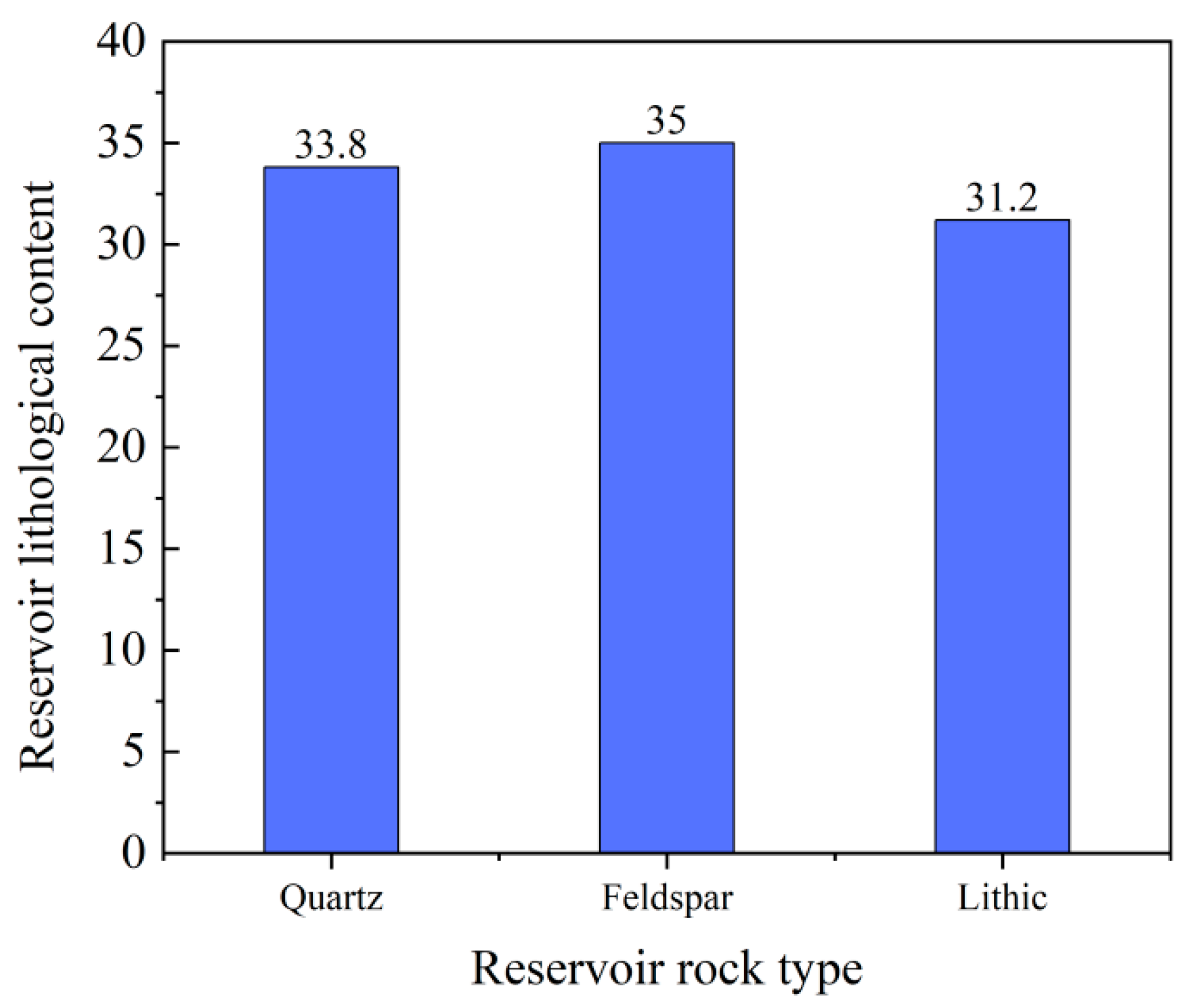 Processes 13 01379 g003