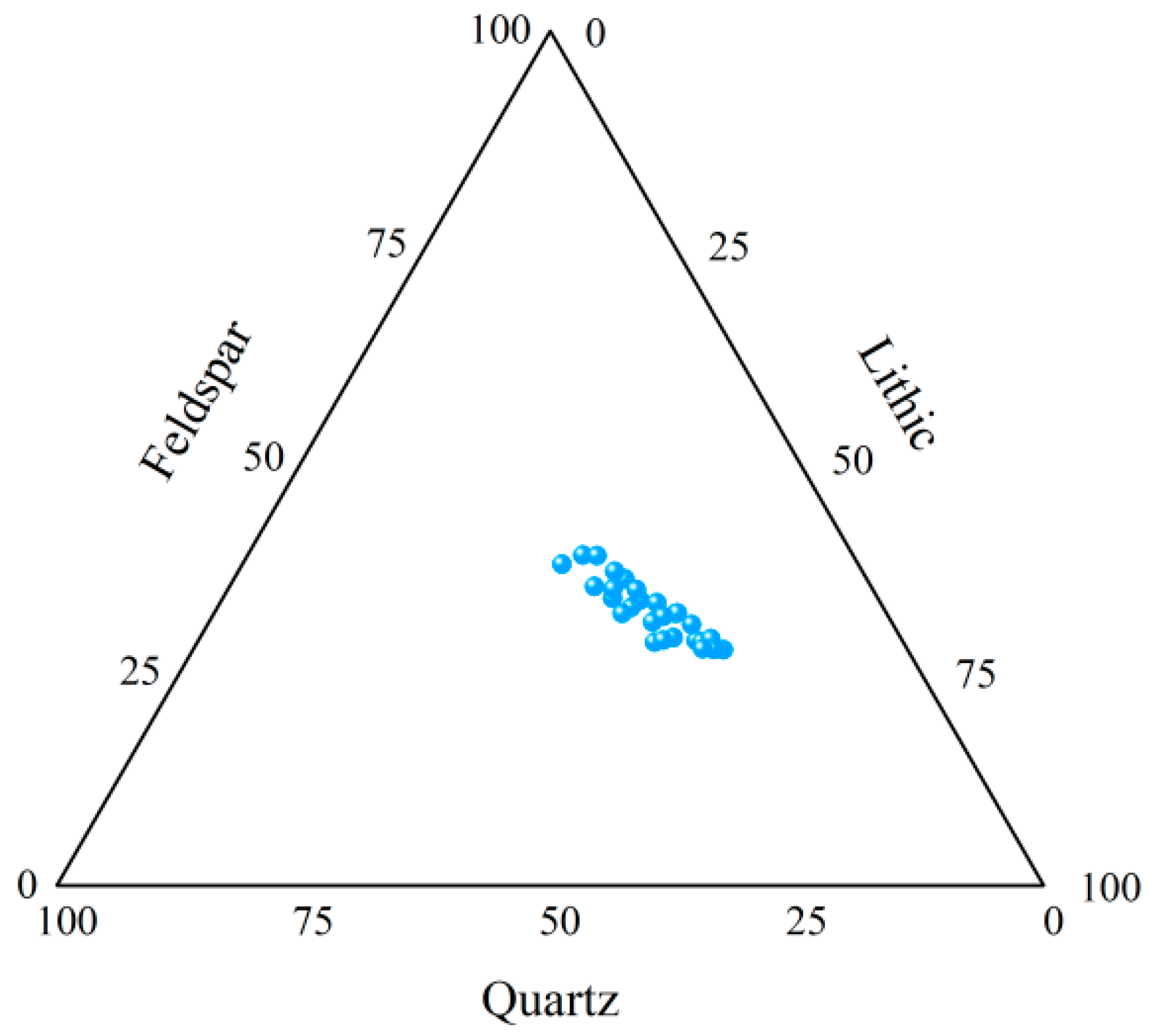 Processes 13 01379 g004
