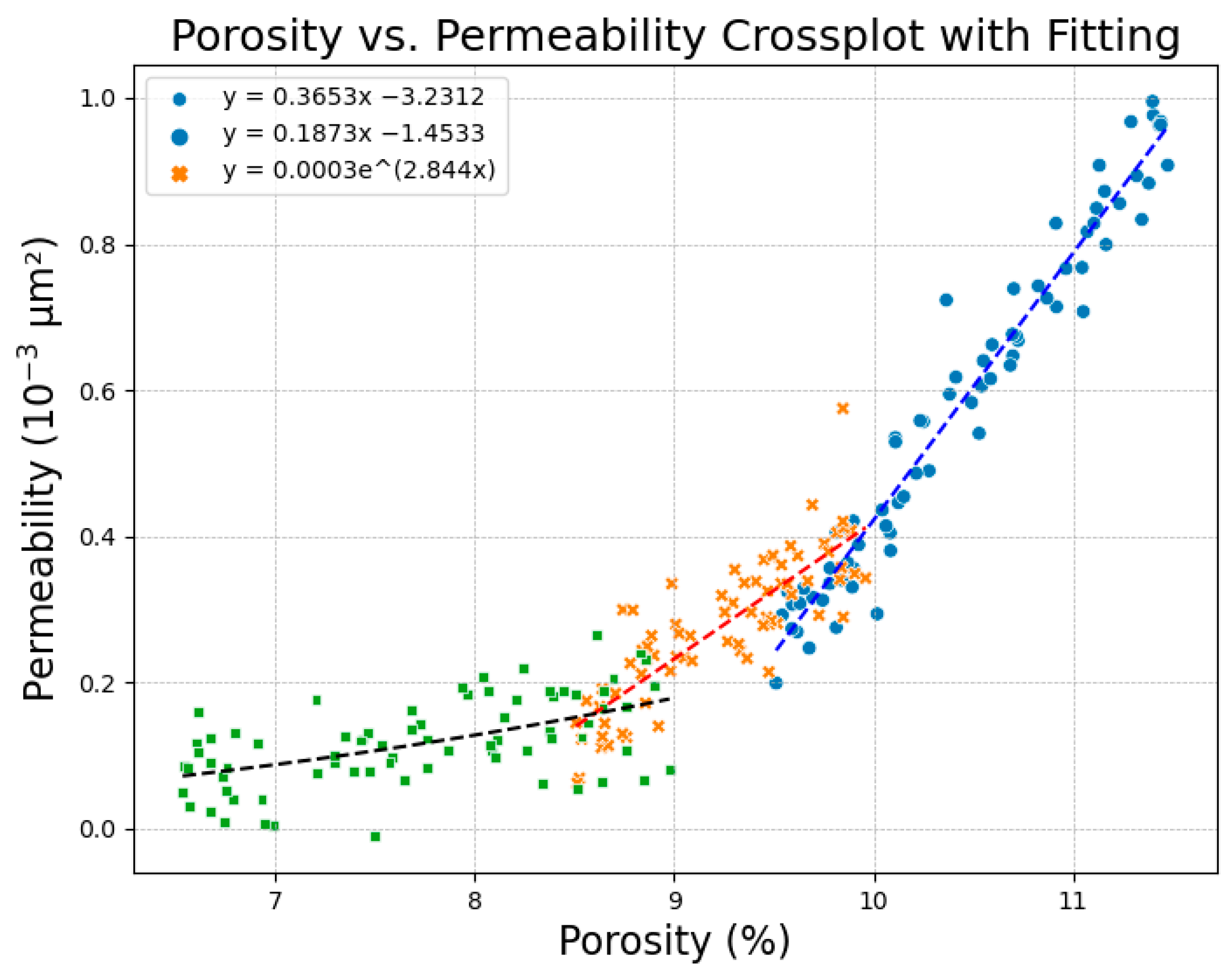 Processes 13 01379 g005