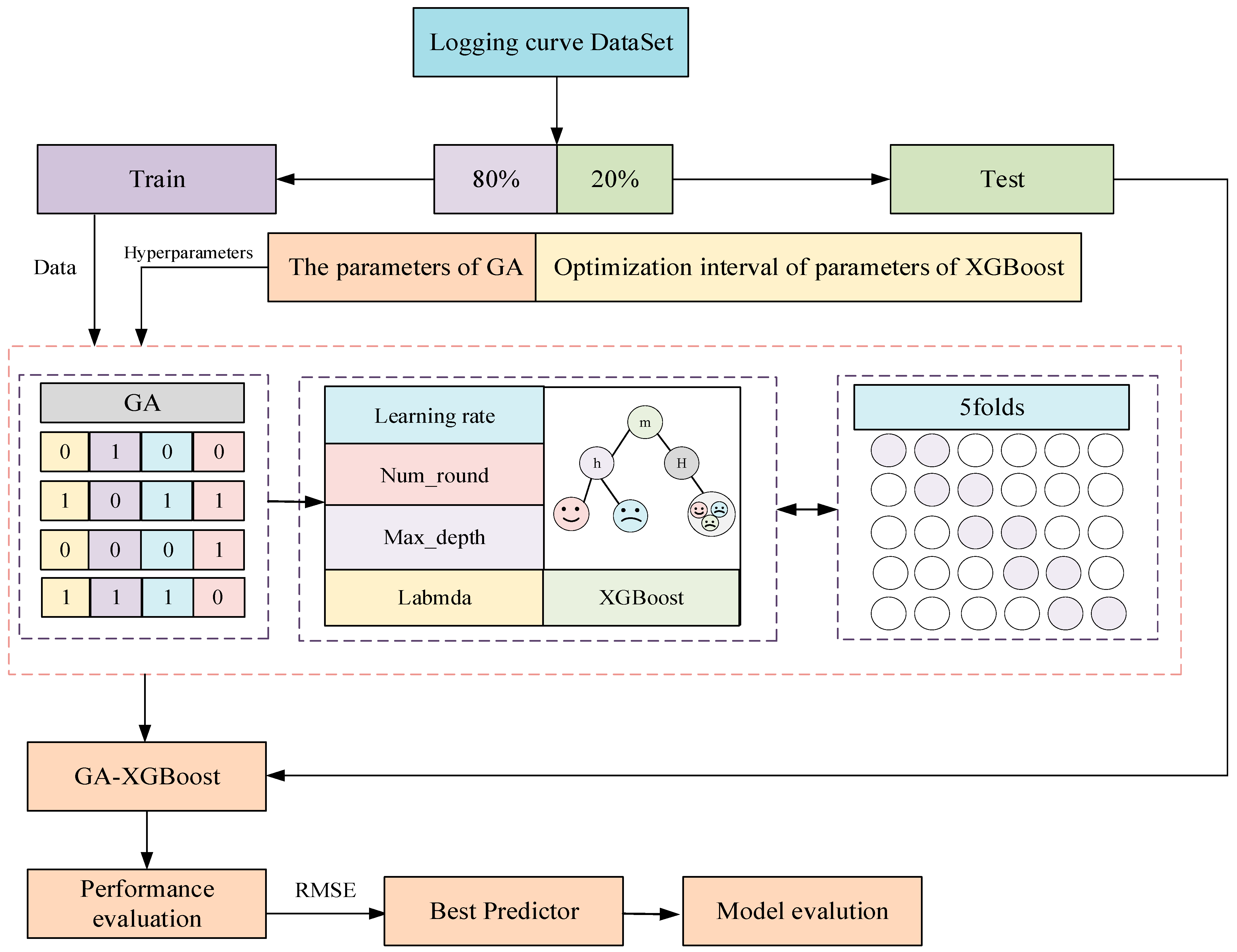 Processes 13 01379 g008