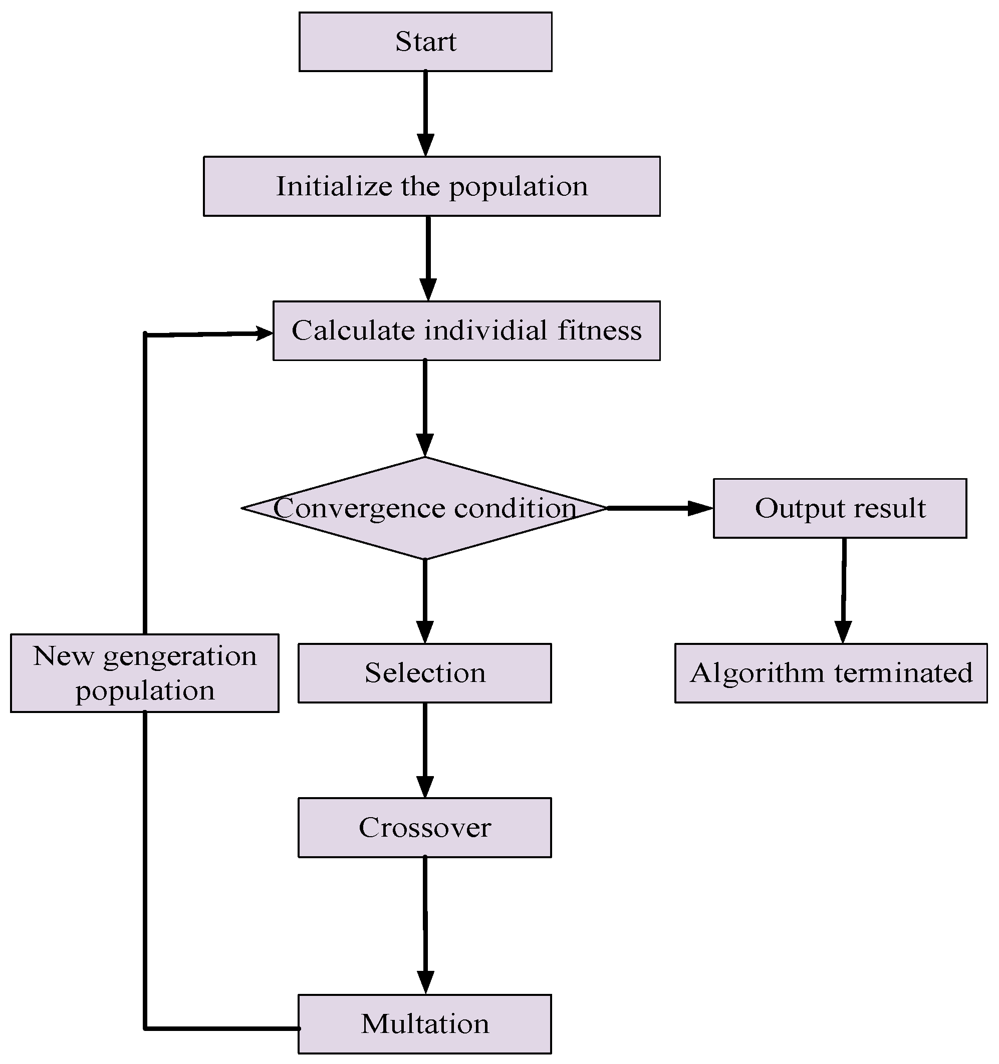 Processes 13 01379 g010
