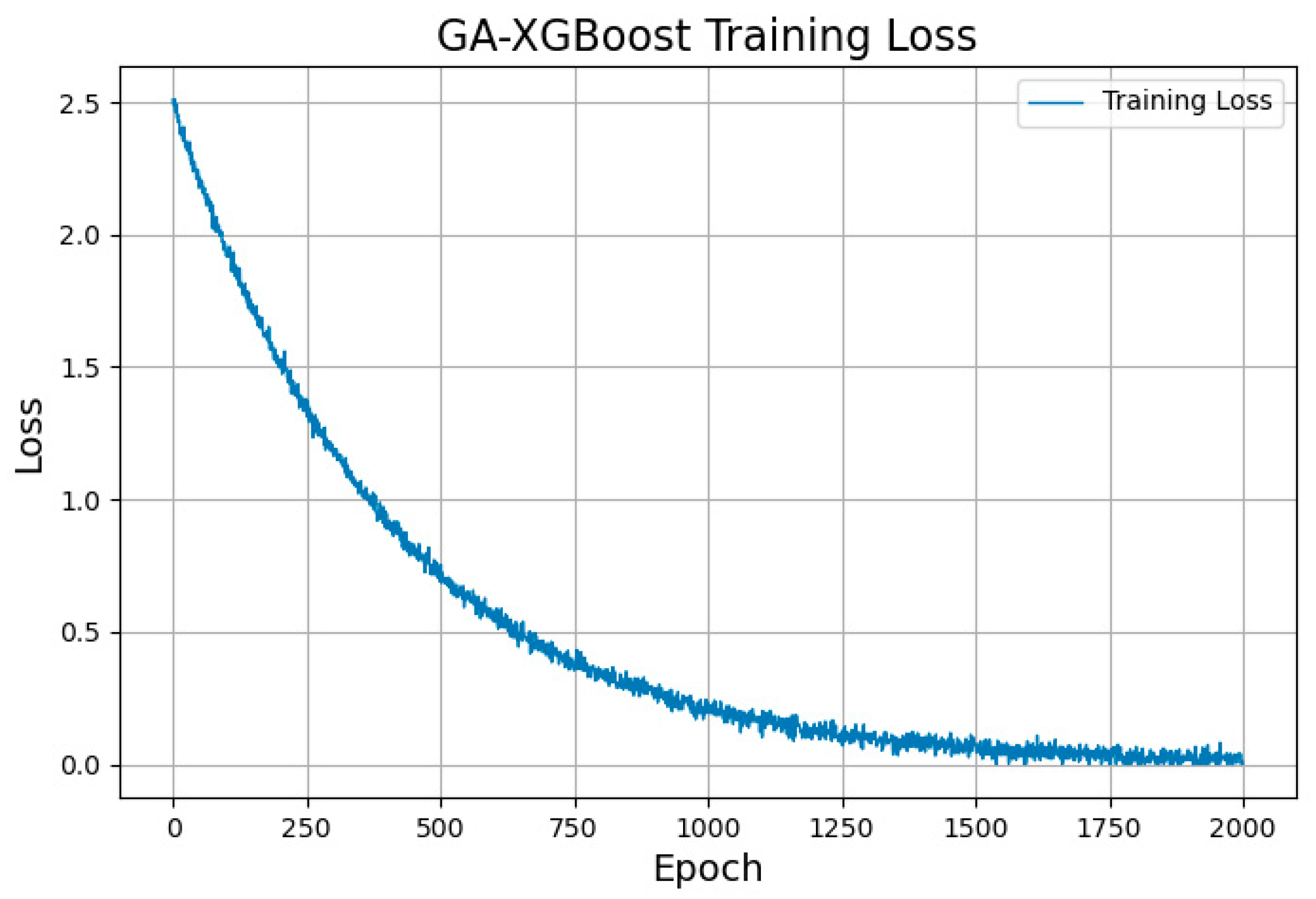 Processes 13 01379 g011