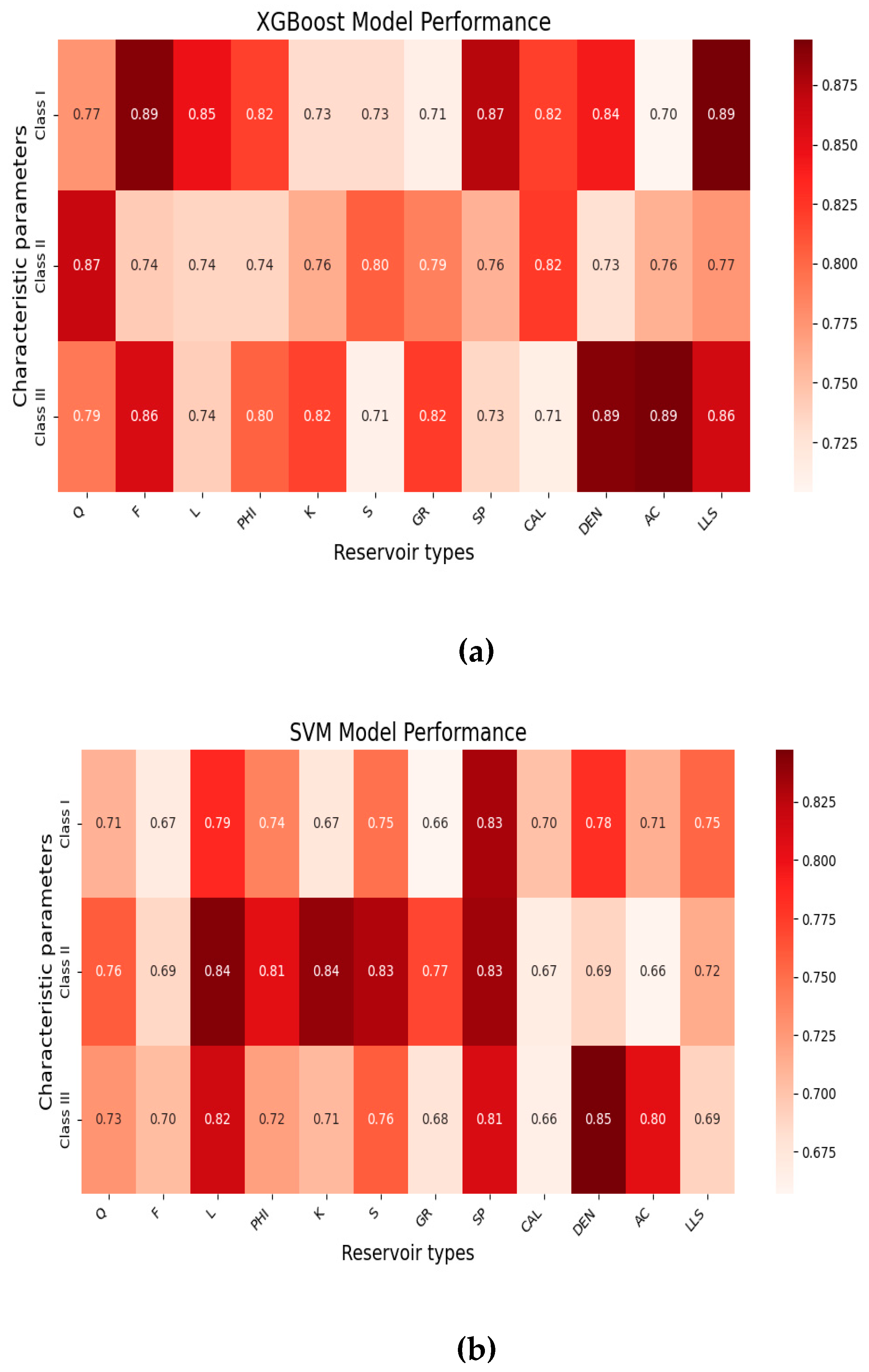 Processes 13 01379 g013a