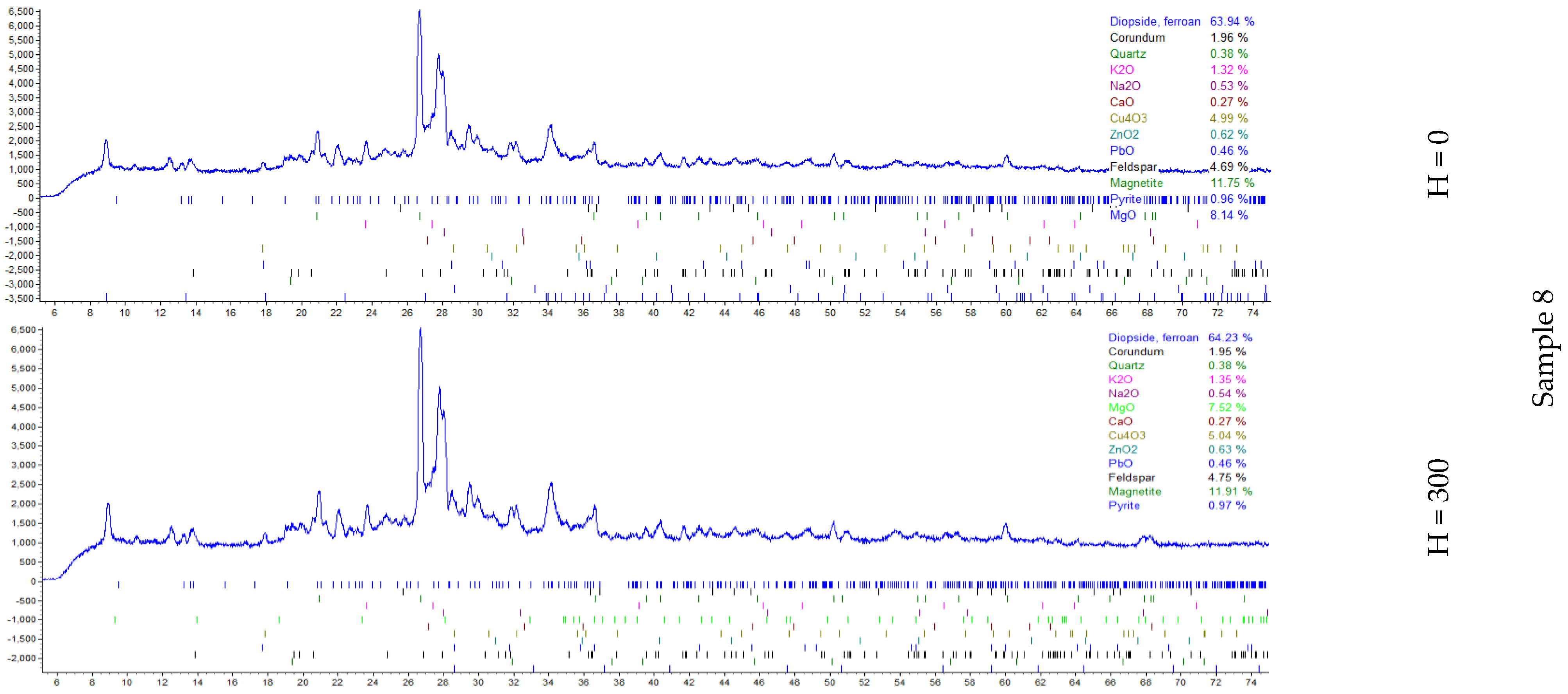 Processes 13 01380 g004c