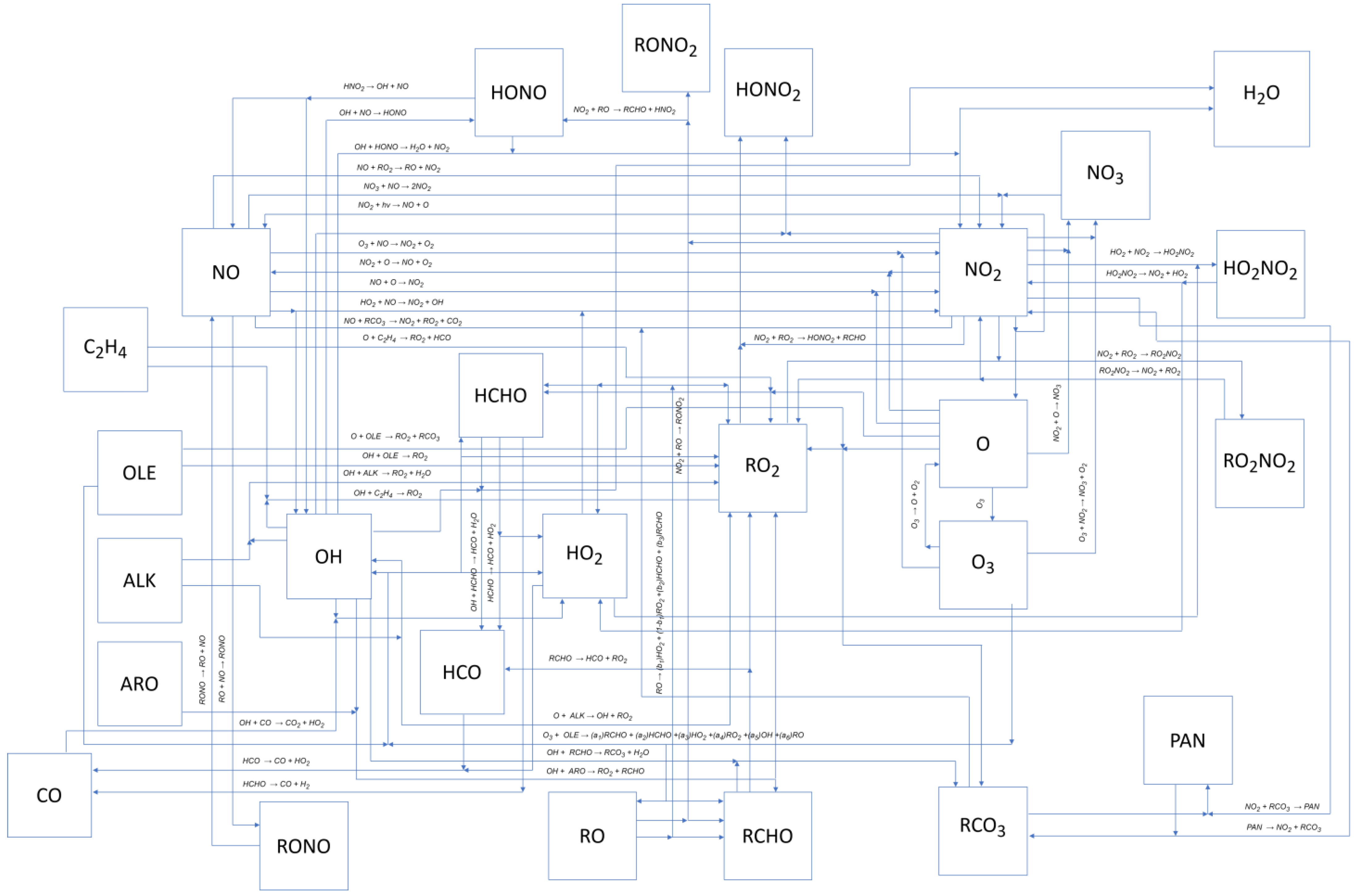 Processes 13 01384 g002