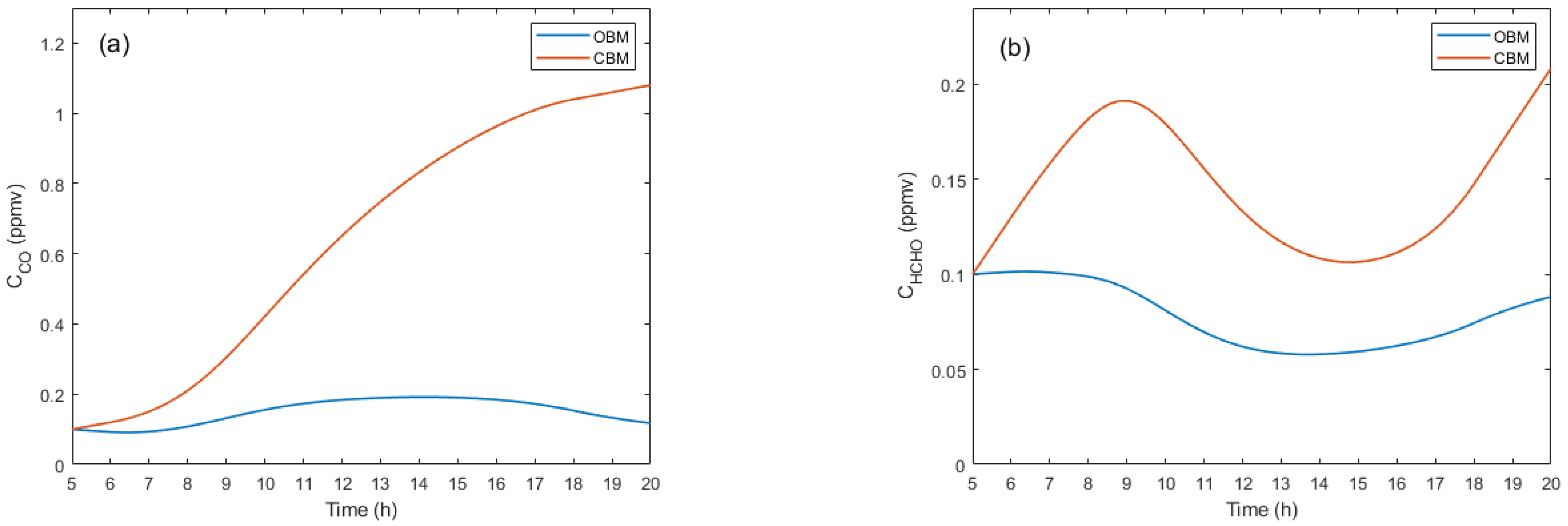 Processes 13 01384 g003a
