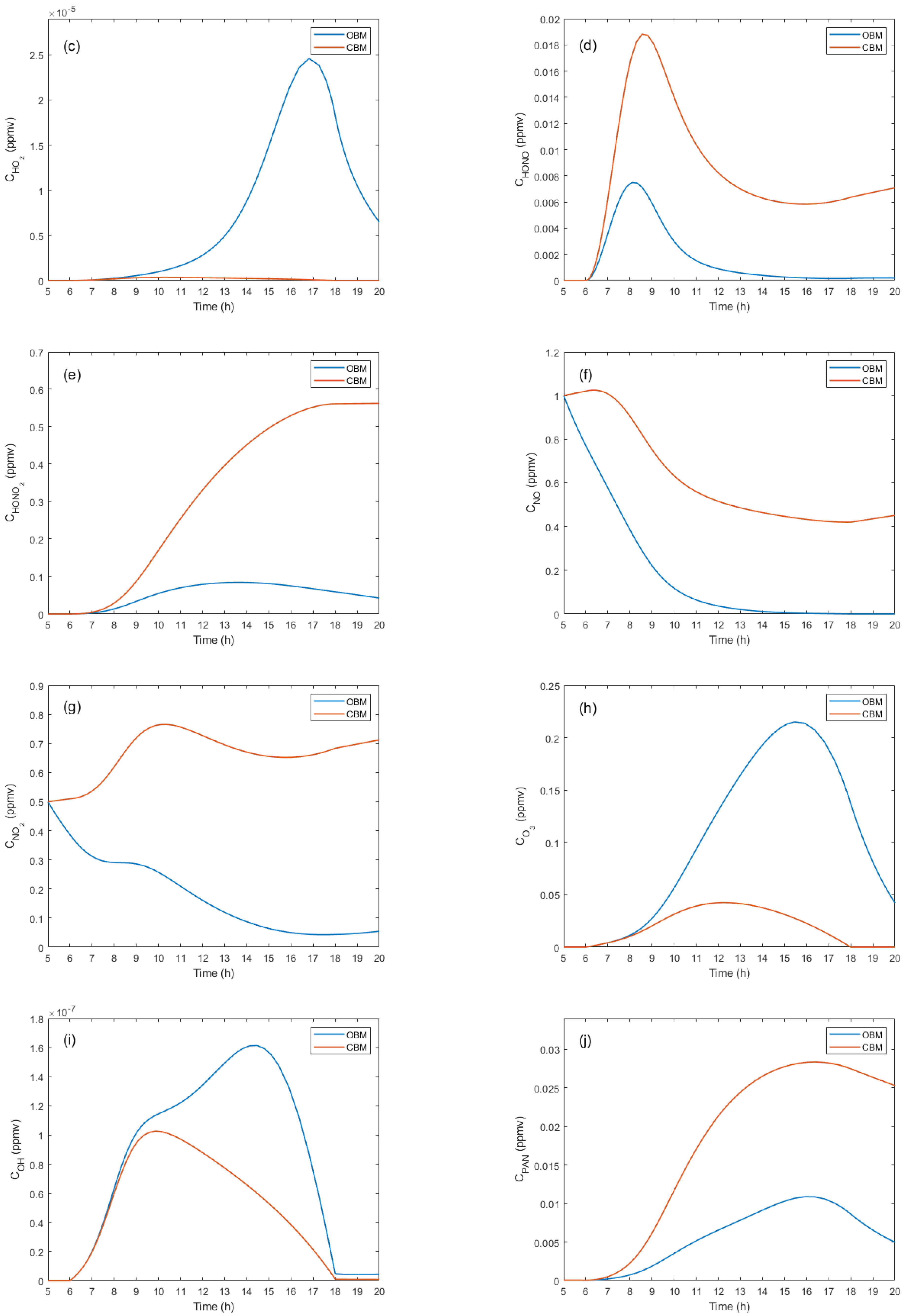 Processes 13 01384 g003b
