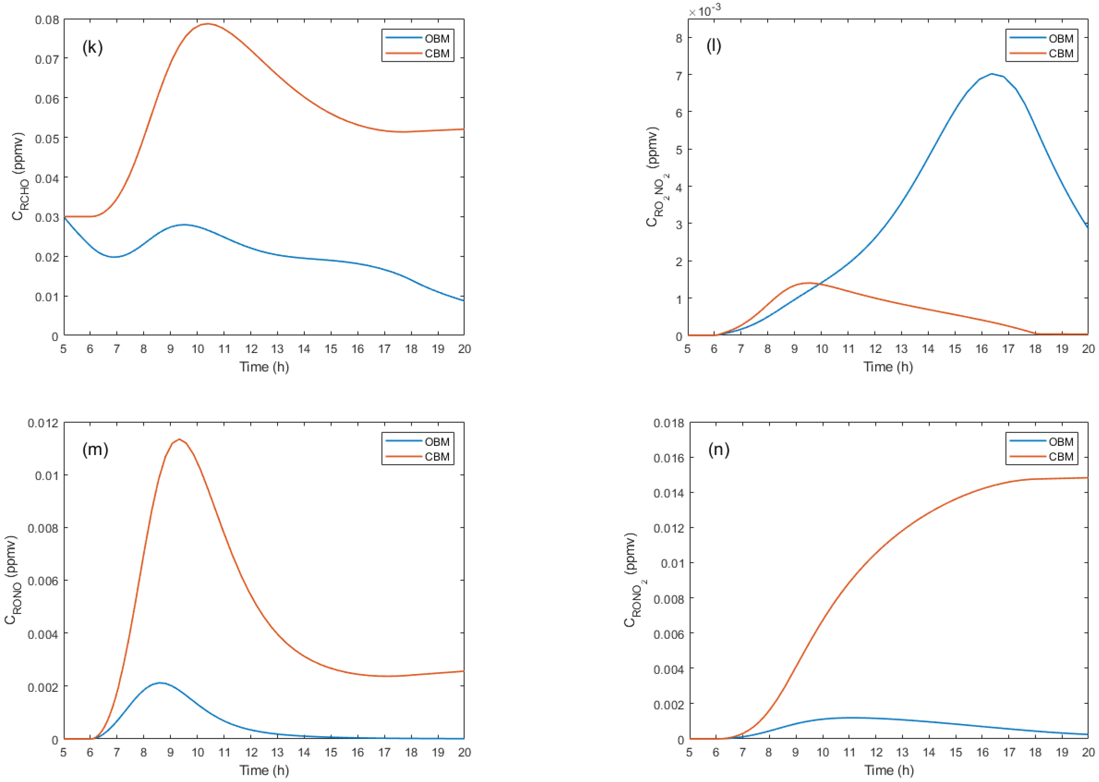 Processes 13 01384 g003c