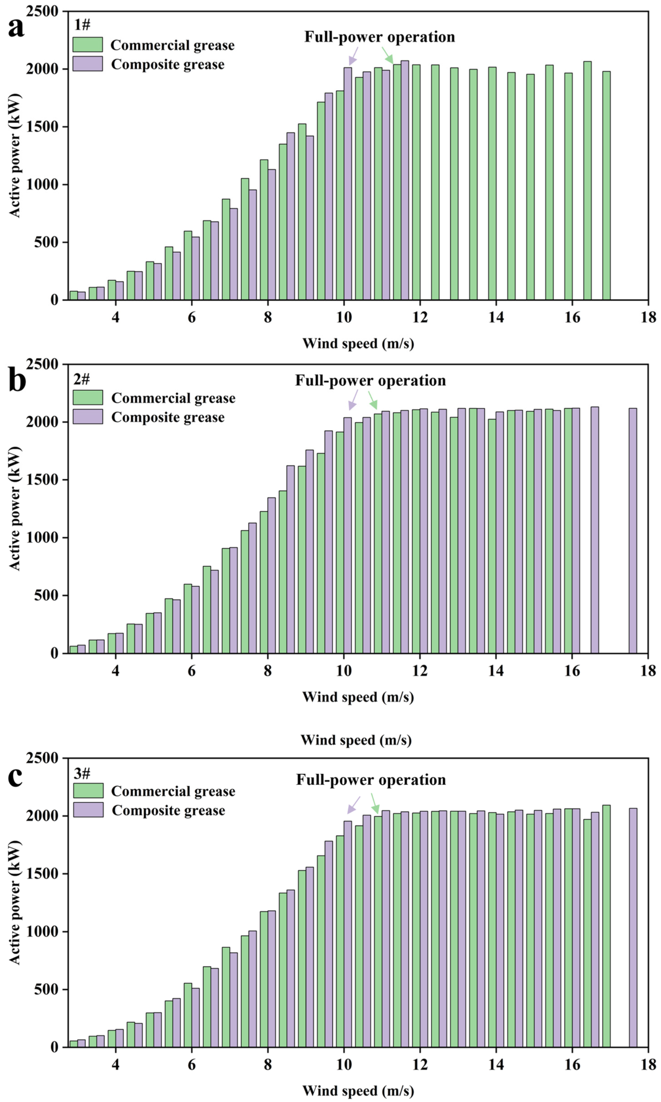 Processes 13 01385 g007