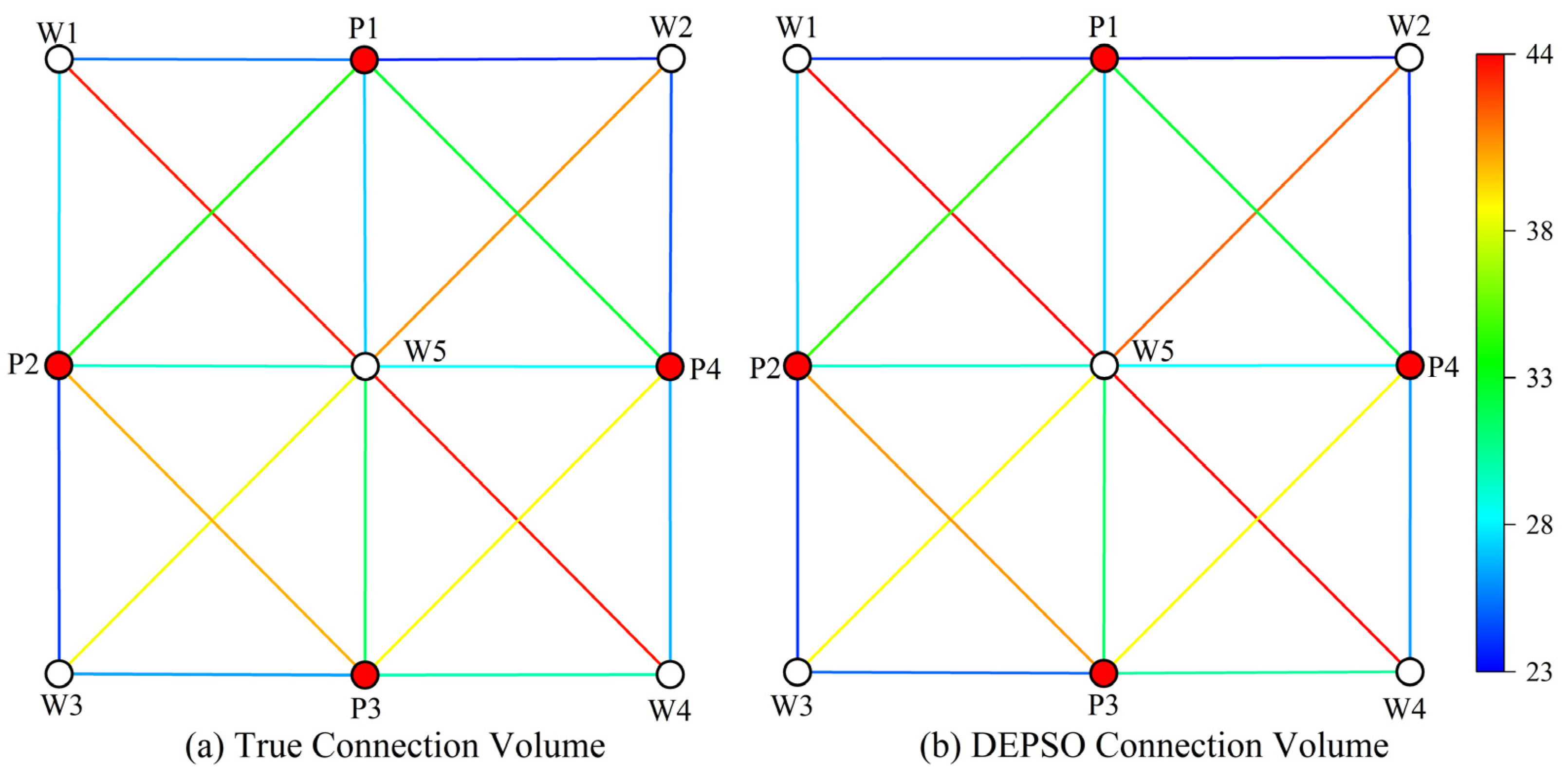 Processes 13 01386 g008