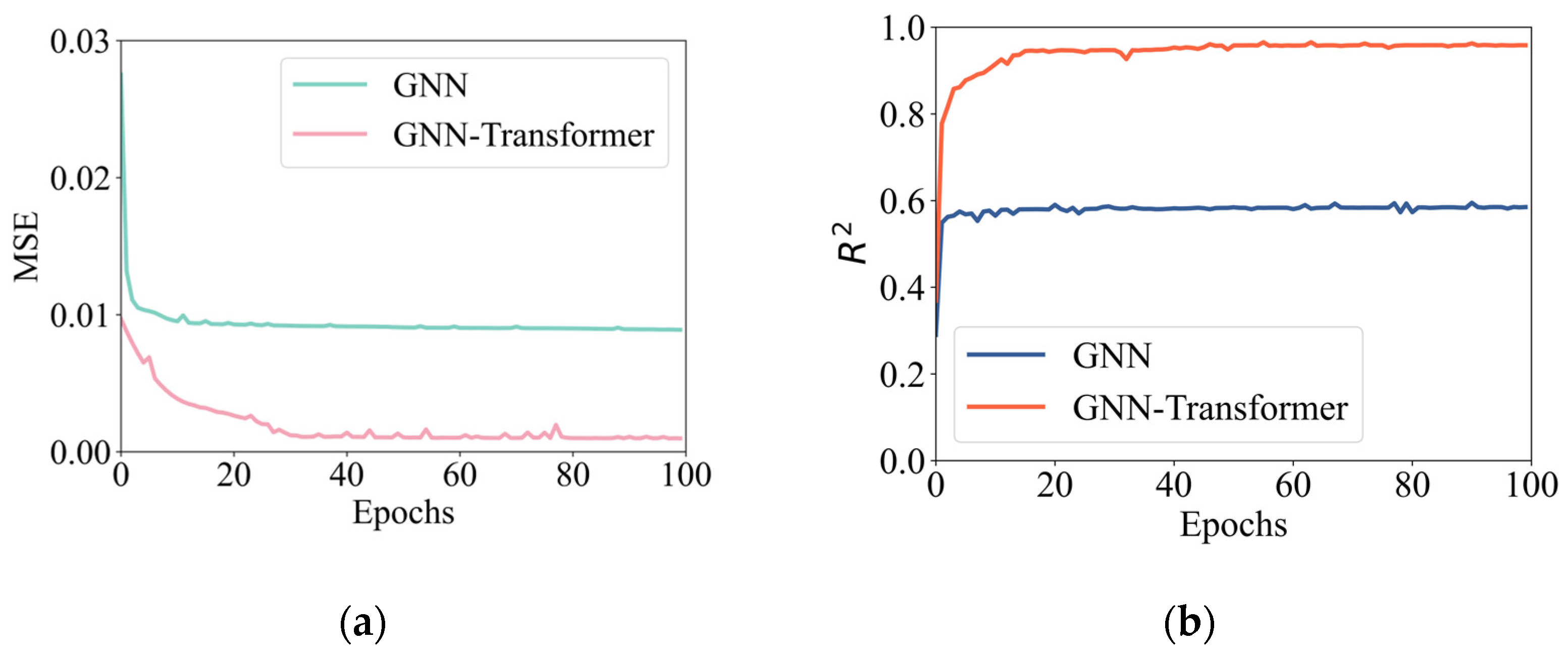 Processes 13 01386 g011
