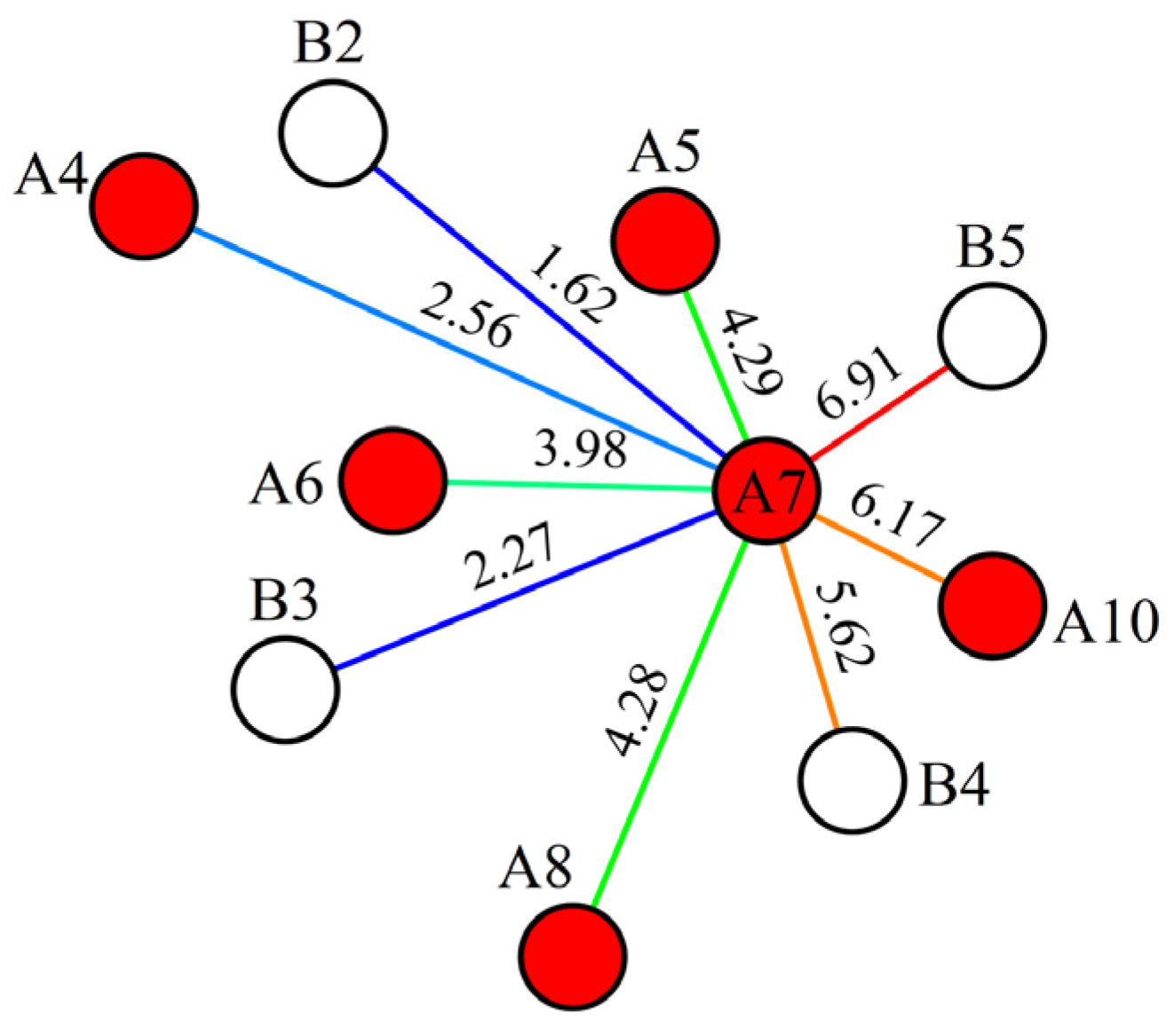 Processes 13 01386 g013
