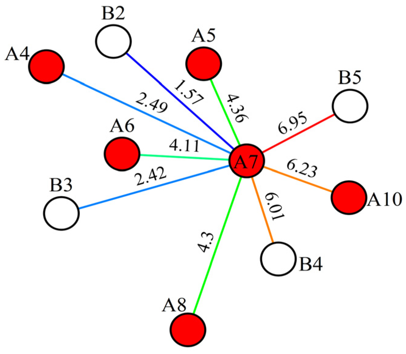 Processes 13 01386 g014