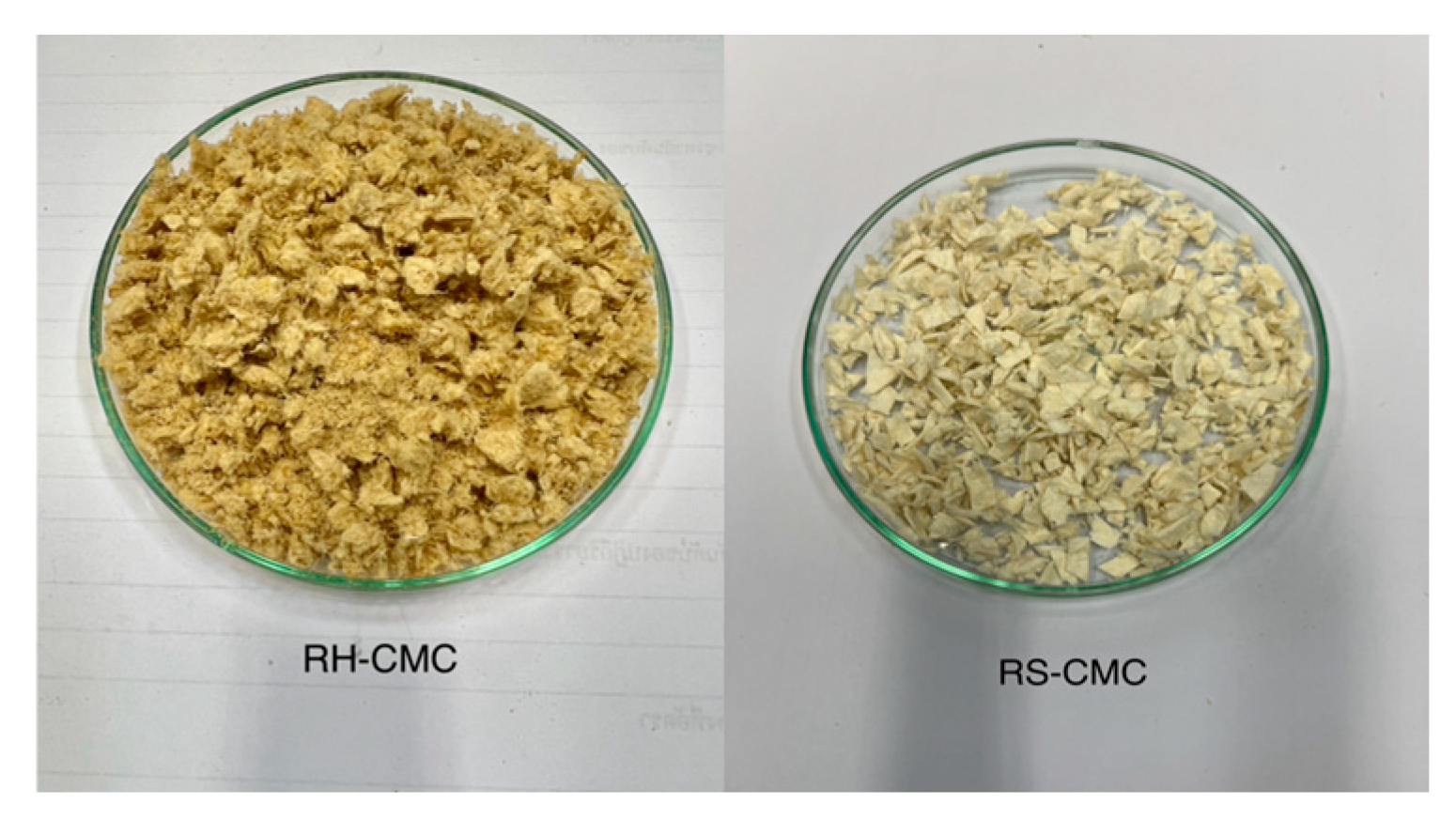 Processes 13 01387 g002