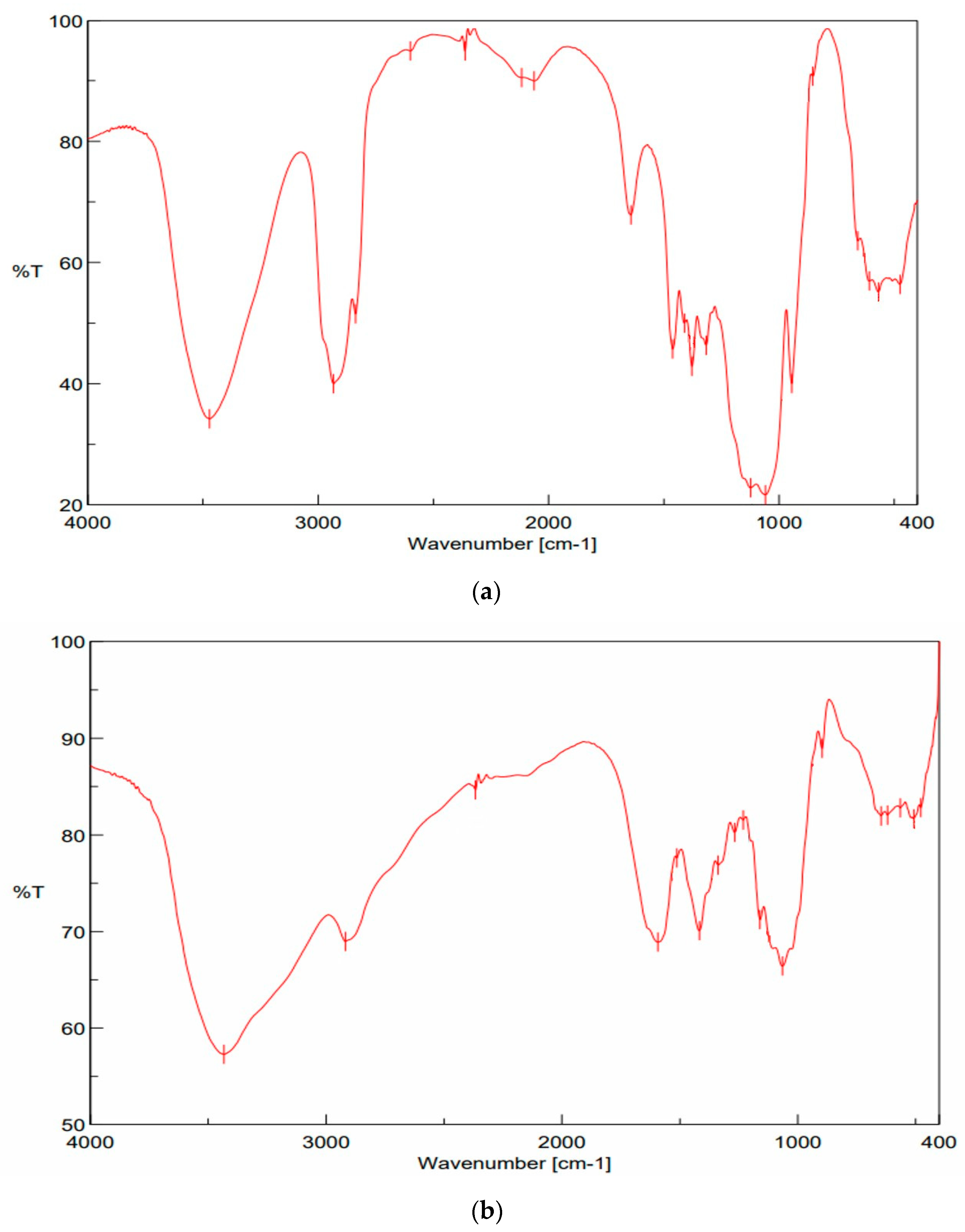 Processes 13 01387 g003a