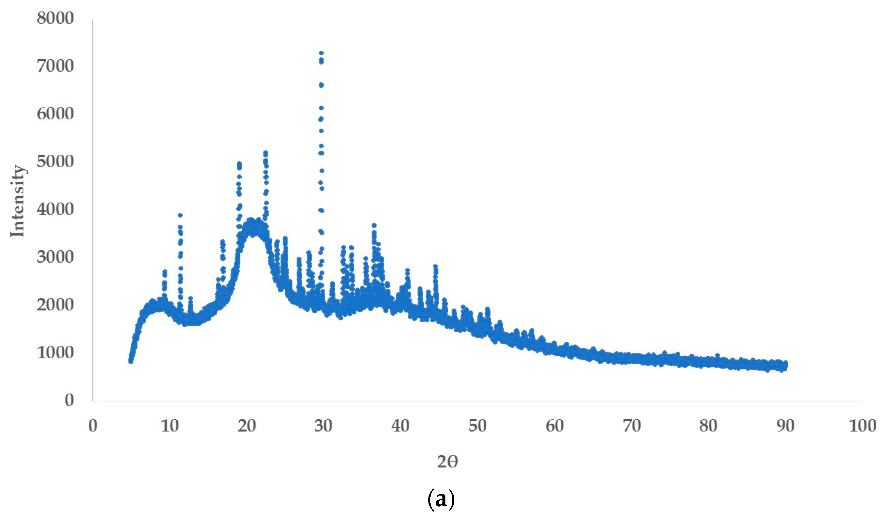 Processes 13 01387 g004a