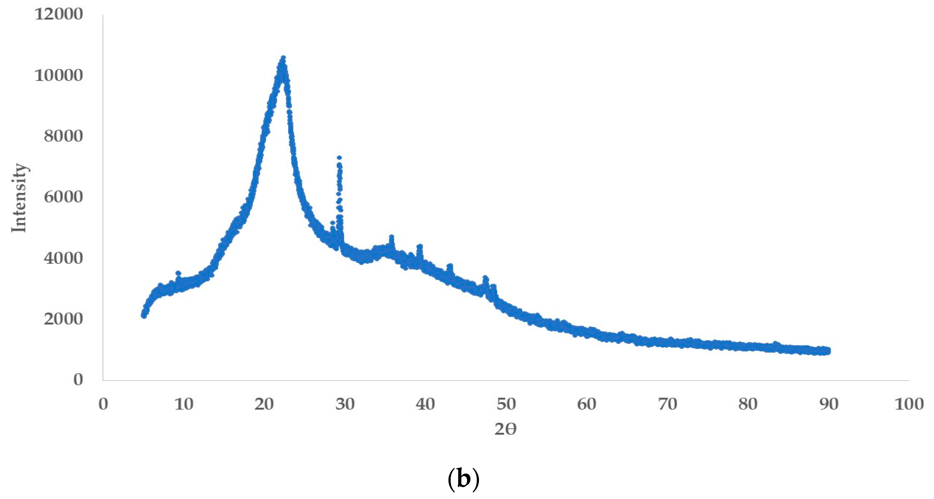 Processes 13 01387 g004b