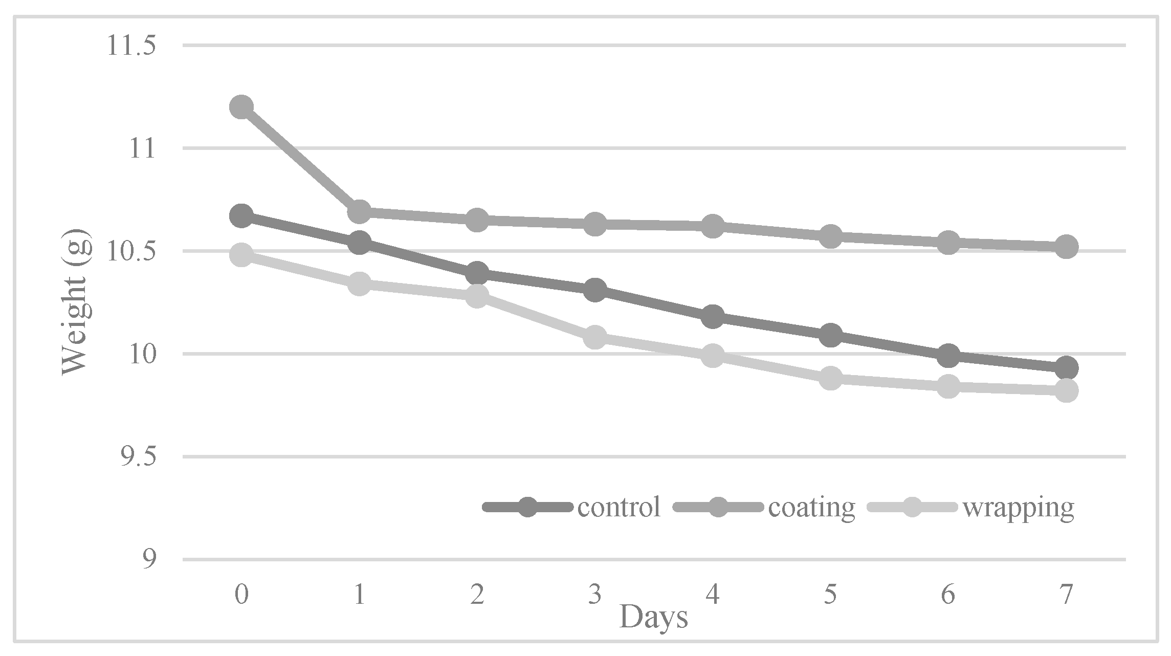 Processes 13 01387 g007