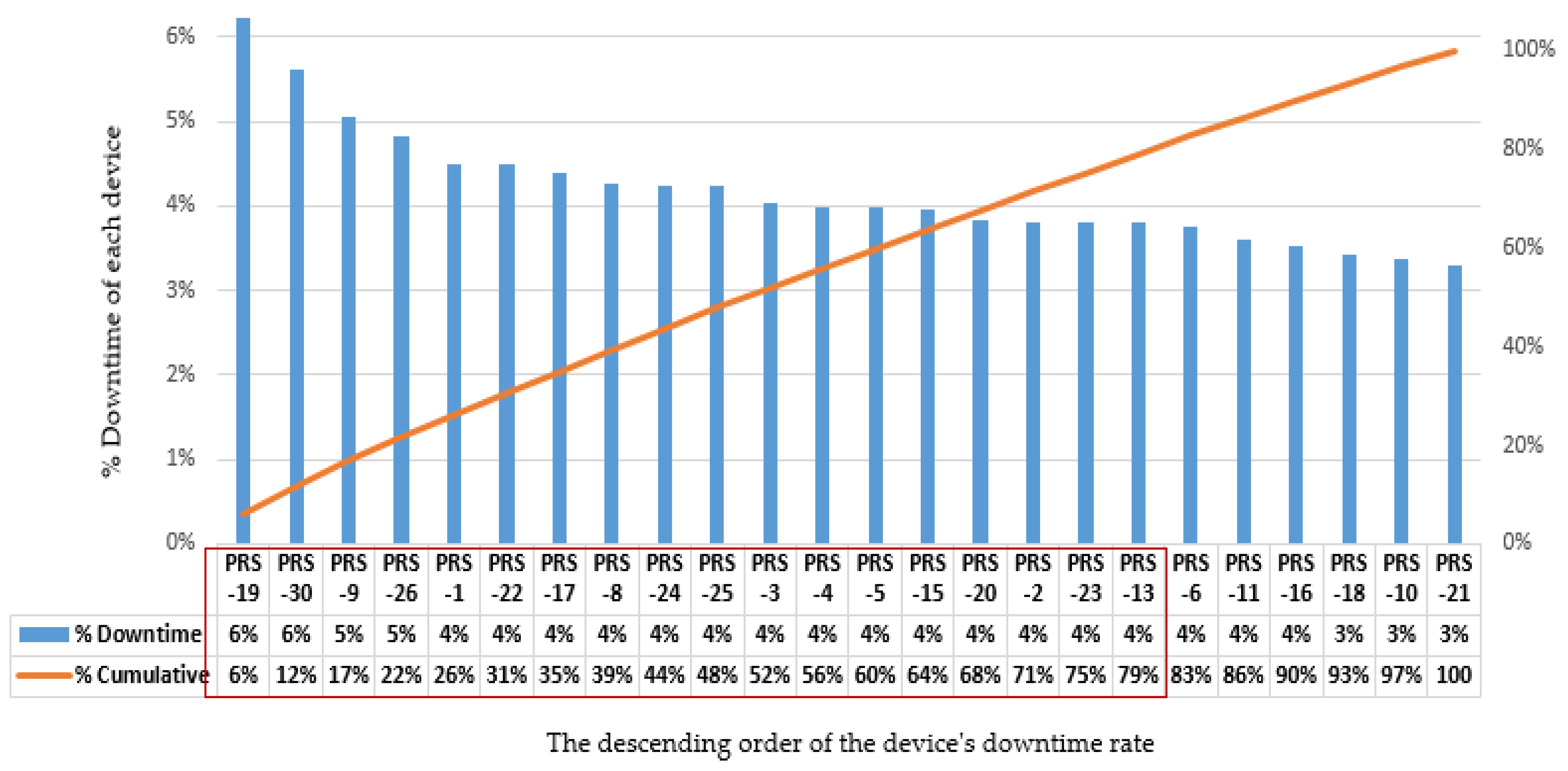 Processes 13 01389 g003