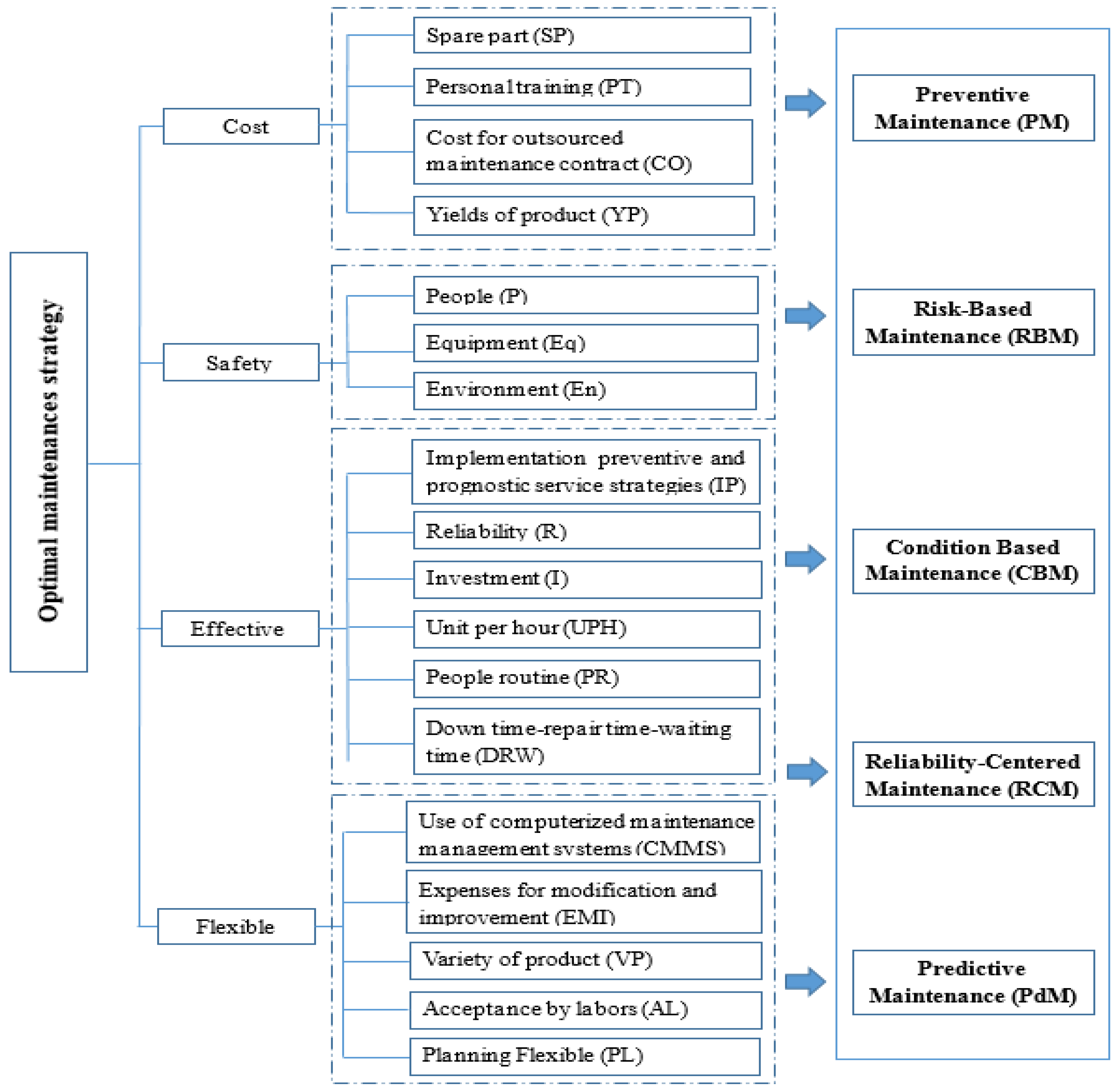 Processes 13 01389 g005
