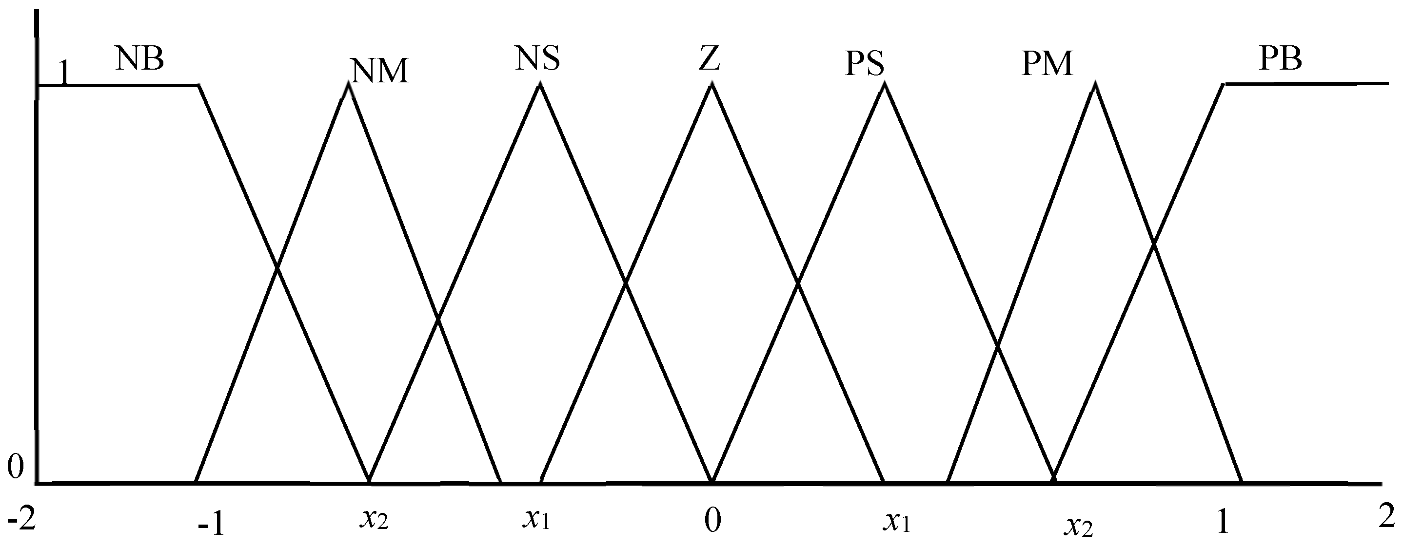 Processes 13 01393 g005