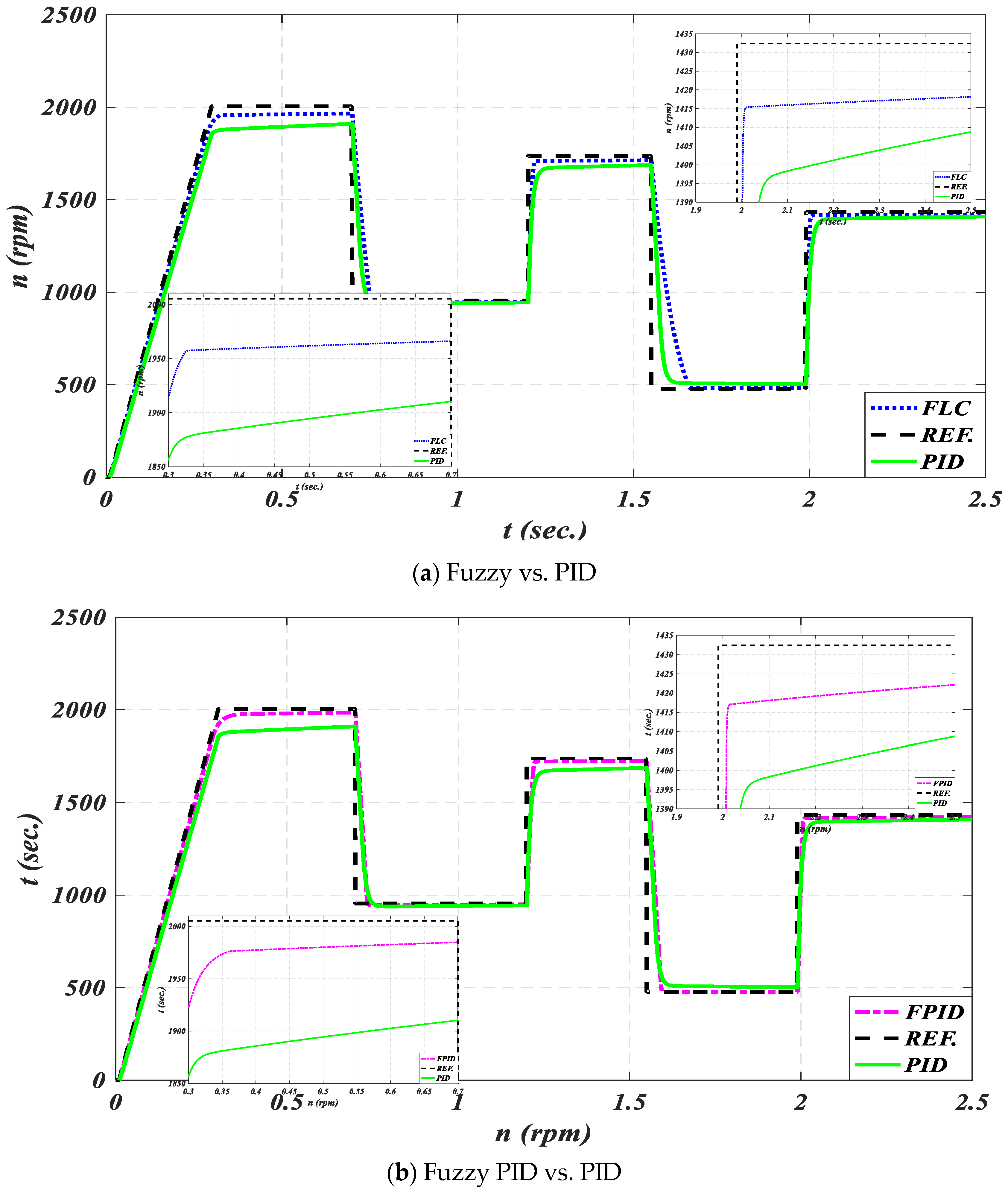 Processes 13 01393 g009