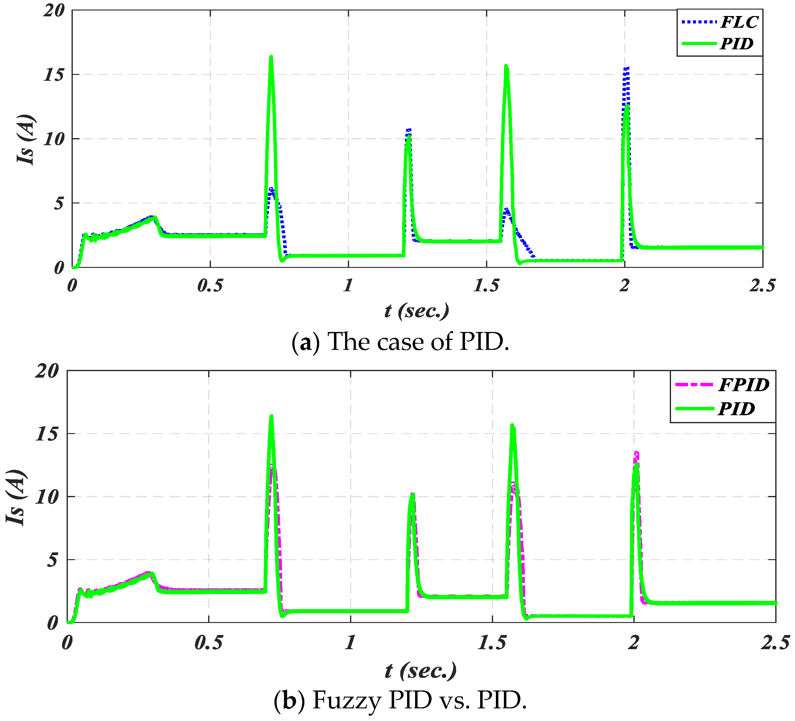 Processes 13 01393 g013