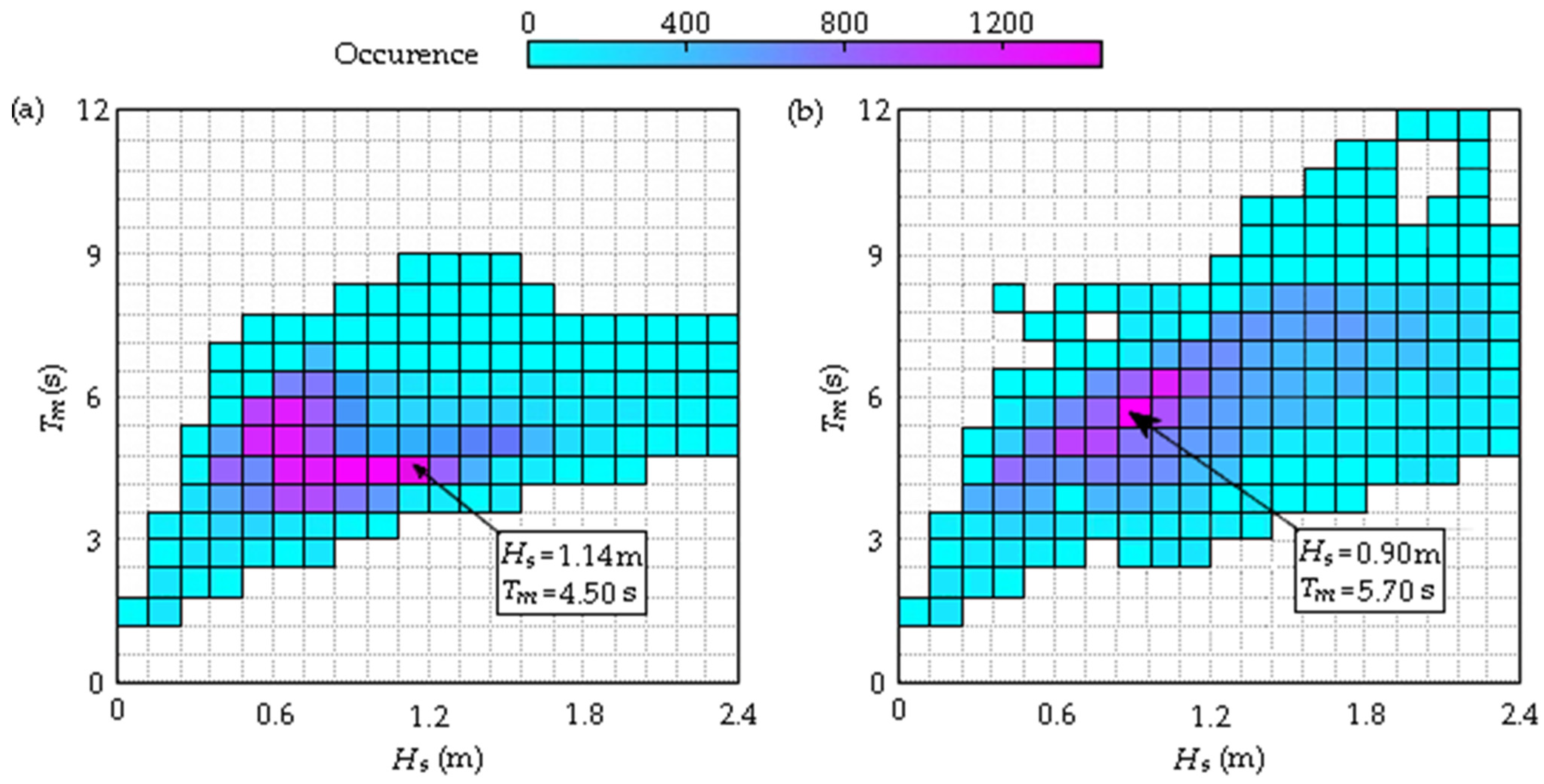 Processes 13 01395 g002
