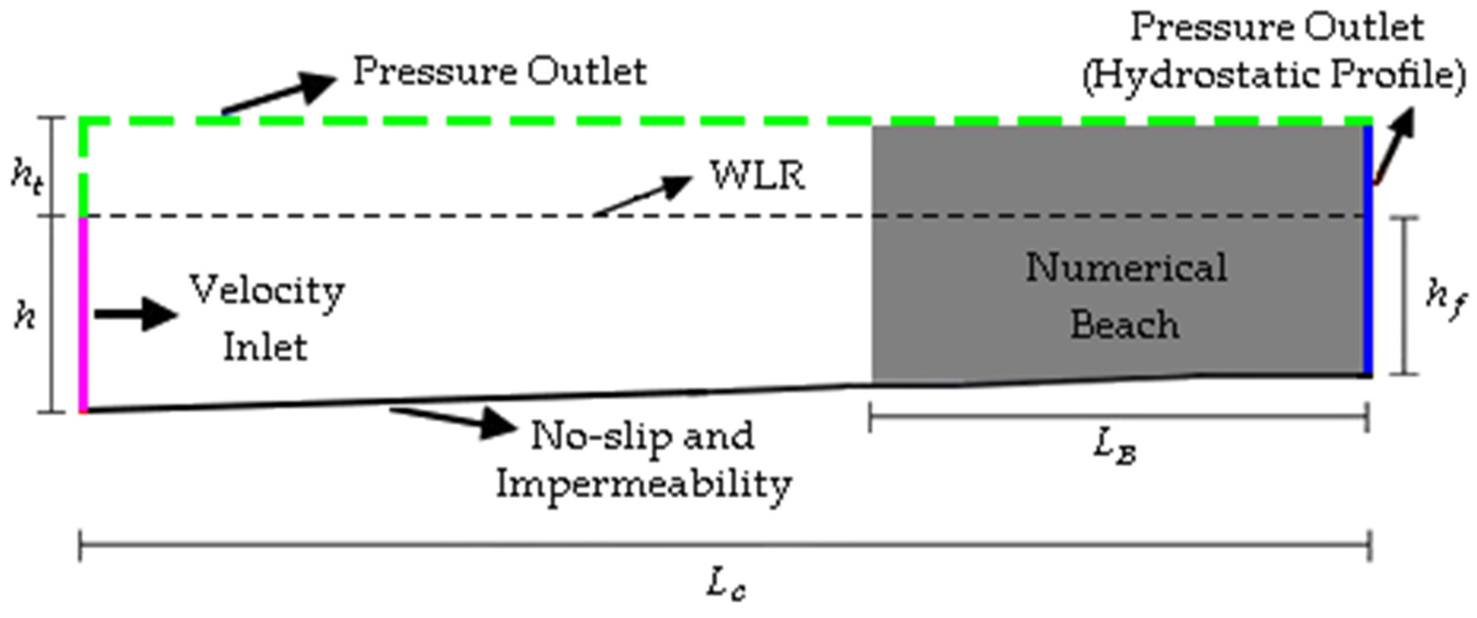 Processes 13 01395 g003