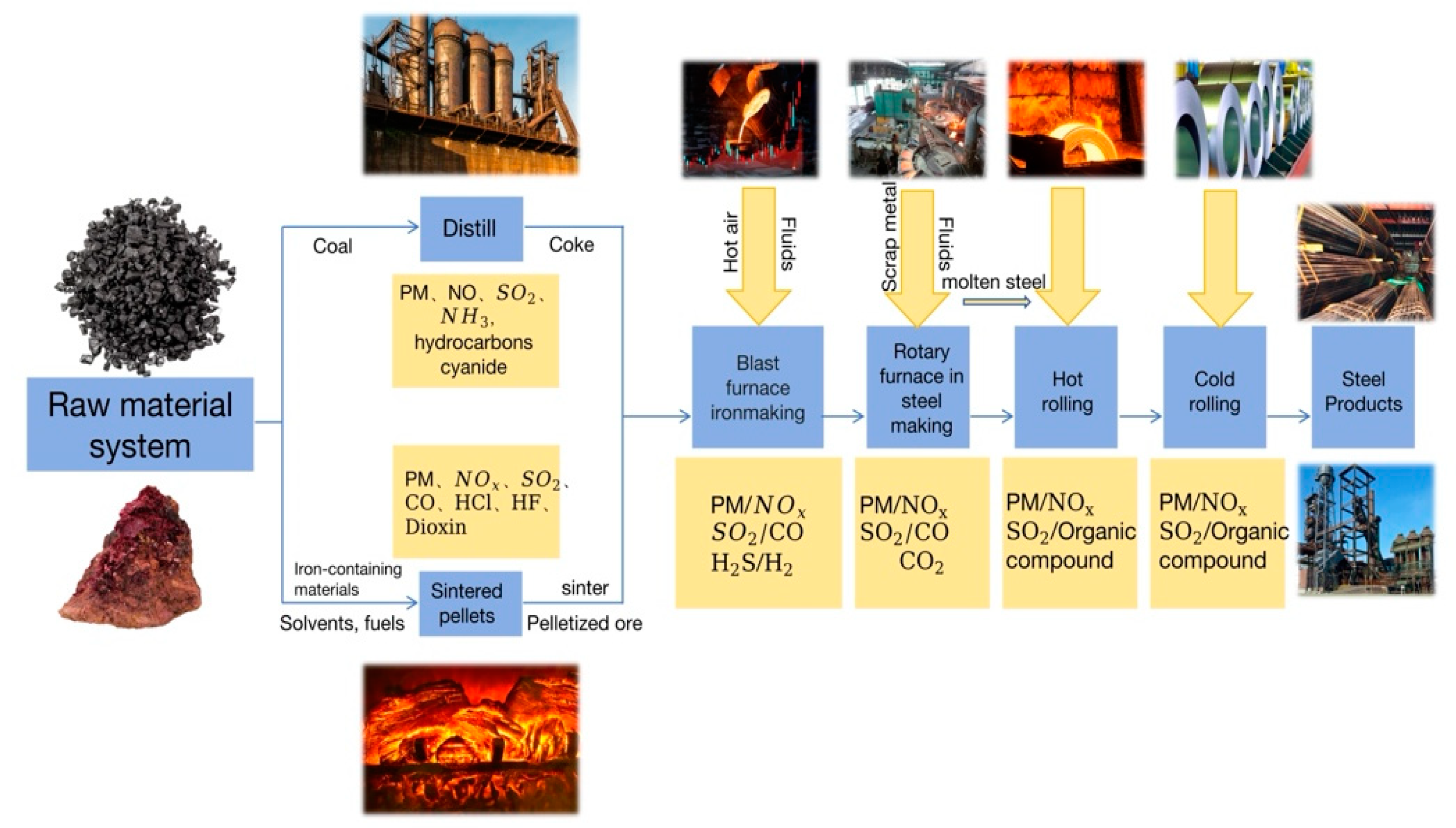 Processes 13 01396 g001