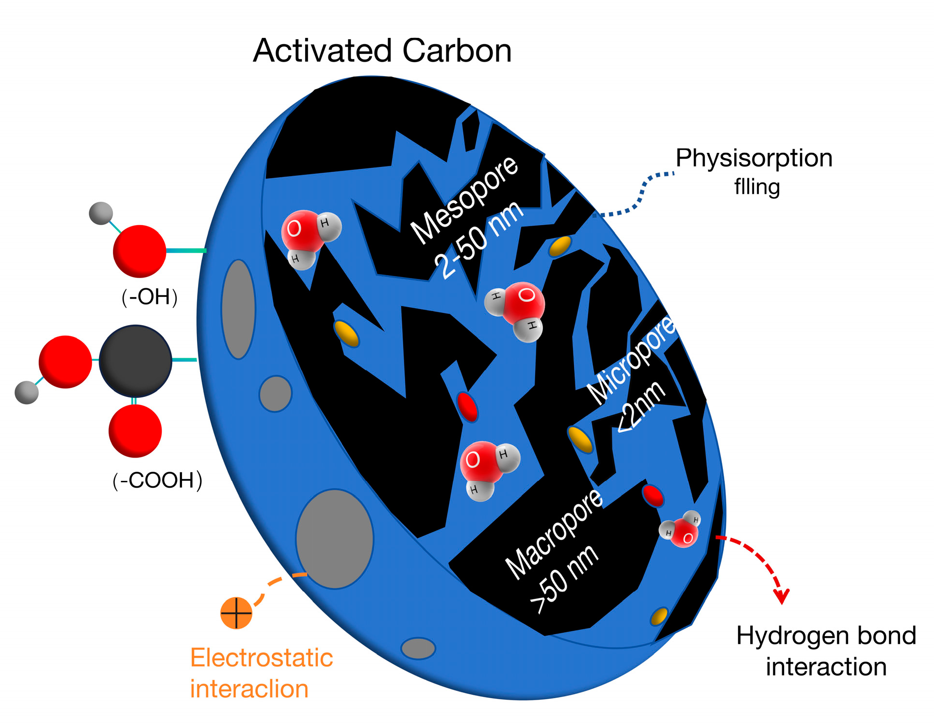 Processes 13 01396 g003