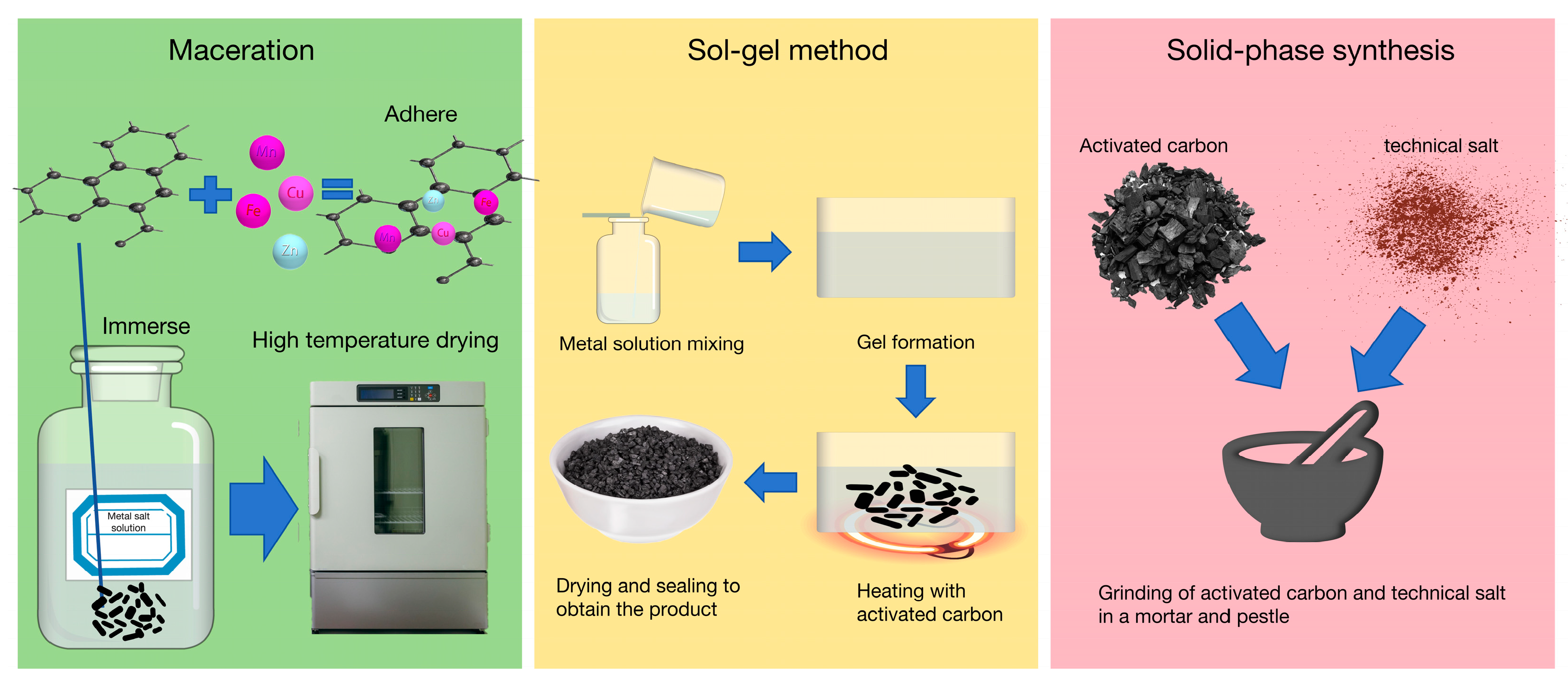 Processes 13 01396 g005