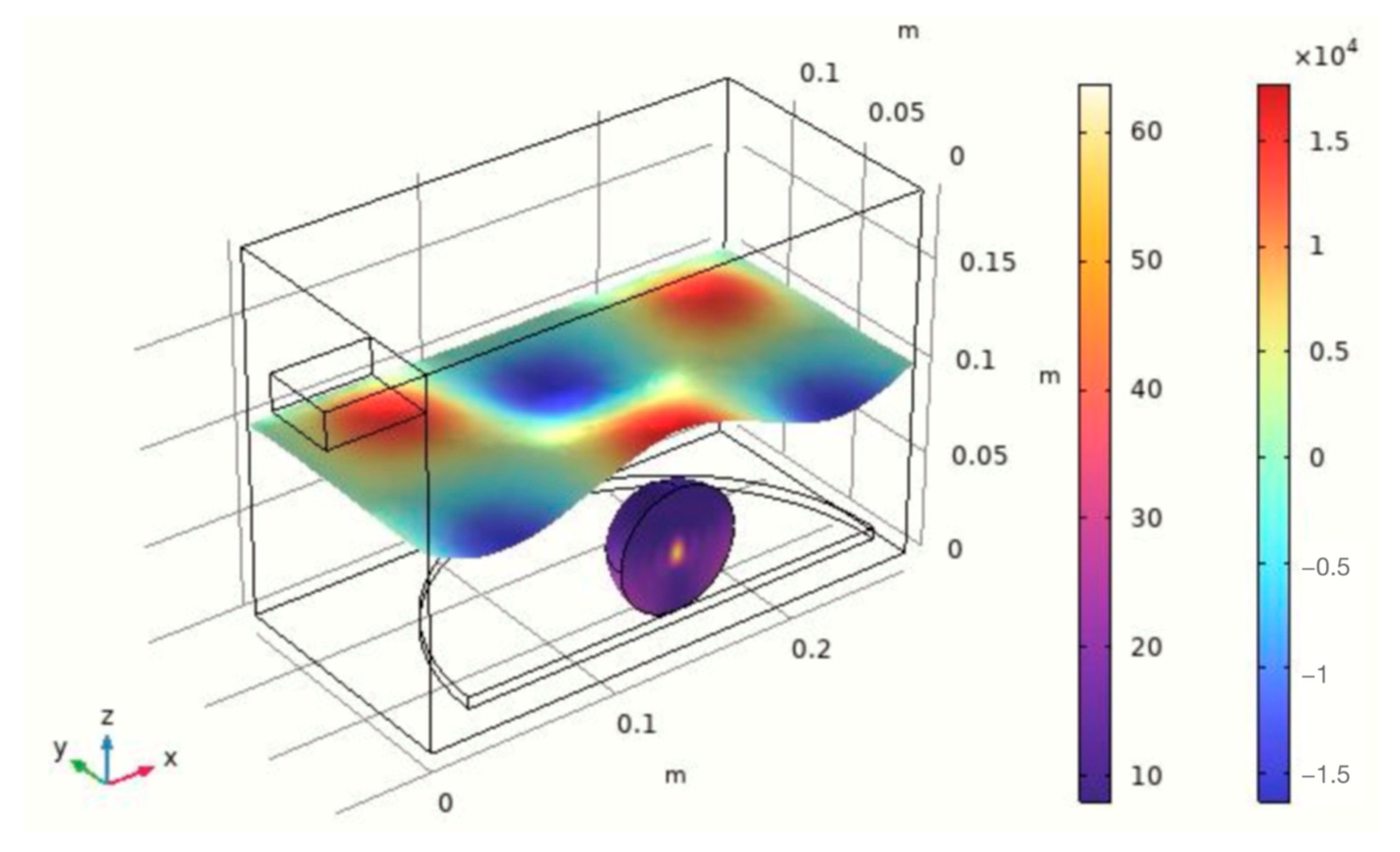 Processes 13 01396 g007