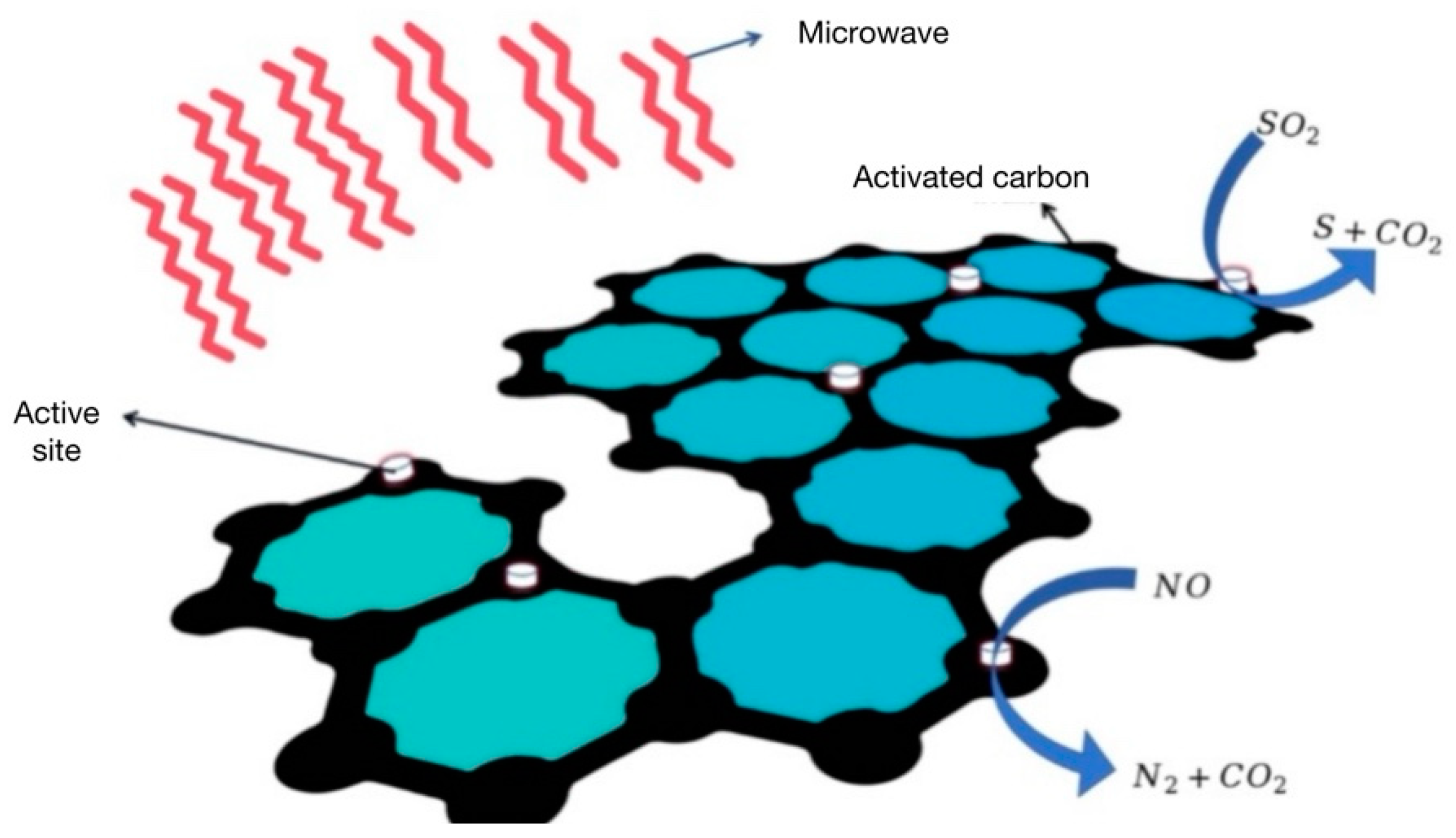 Processes 13 01396 g008