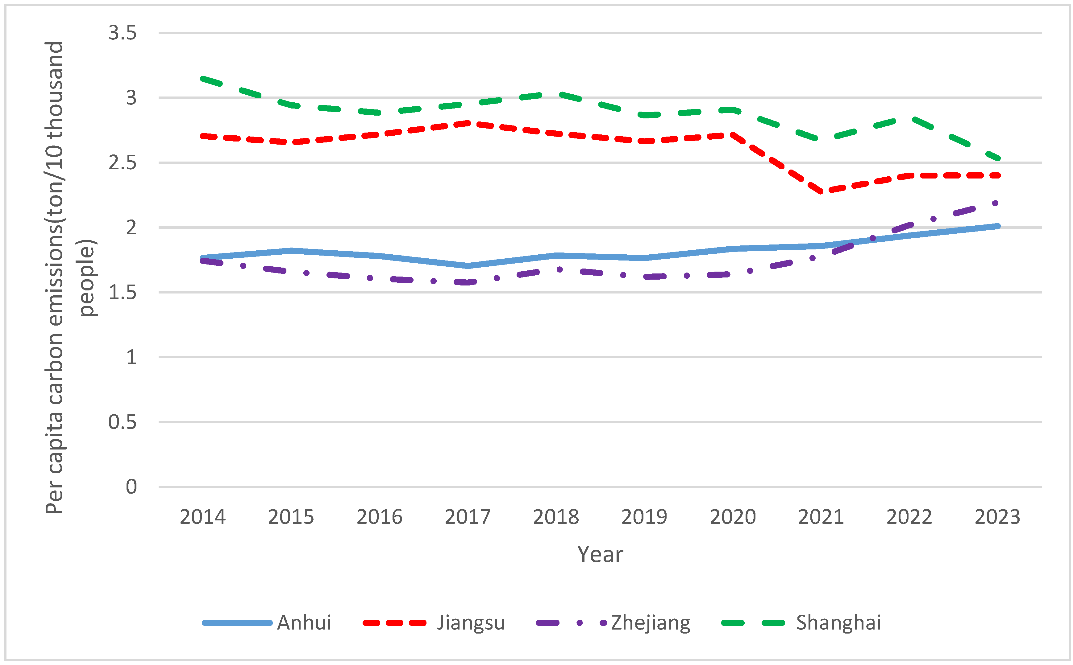 Processes 13 01397 g002
