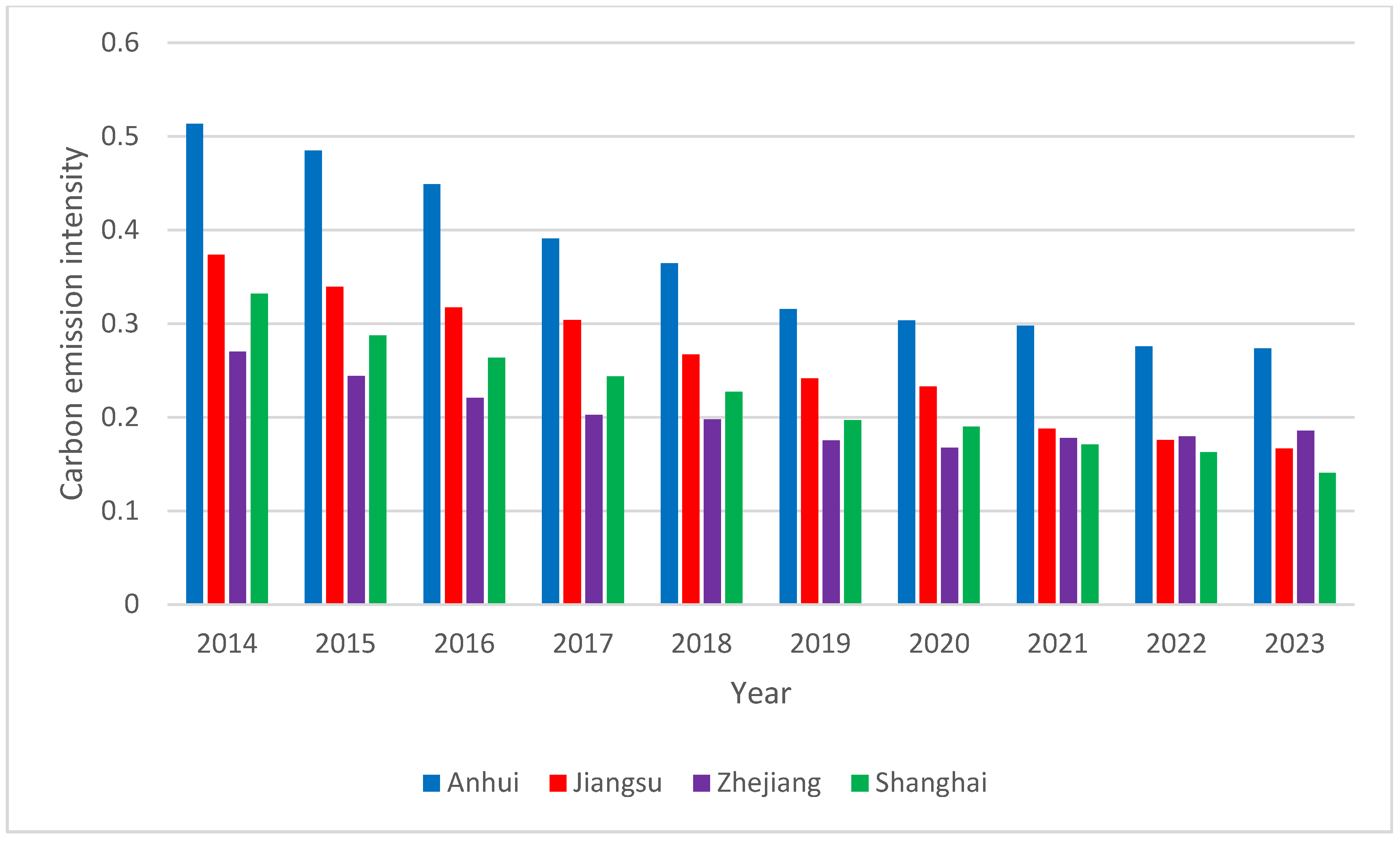 Processes 13 01397 g003