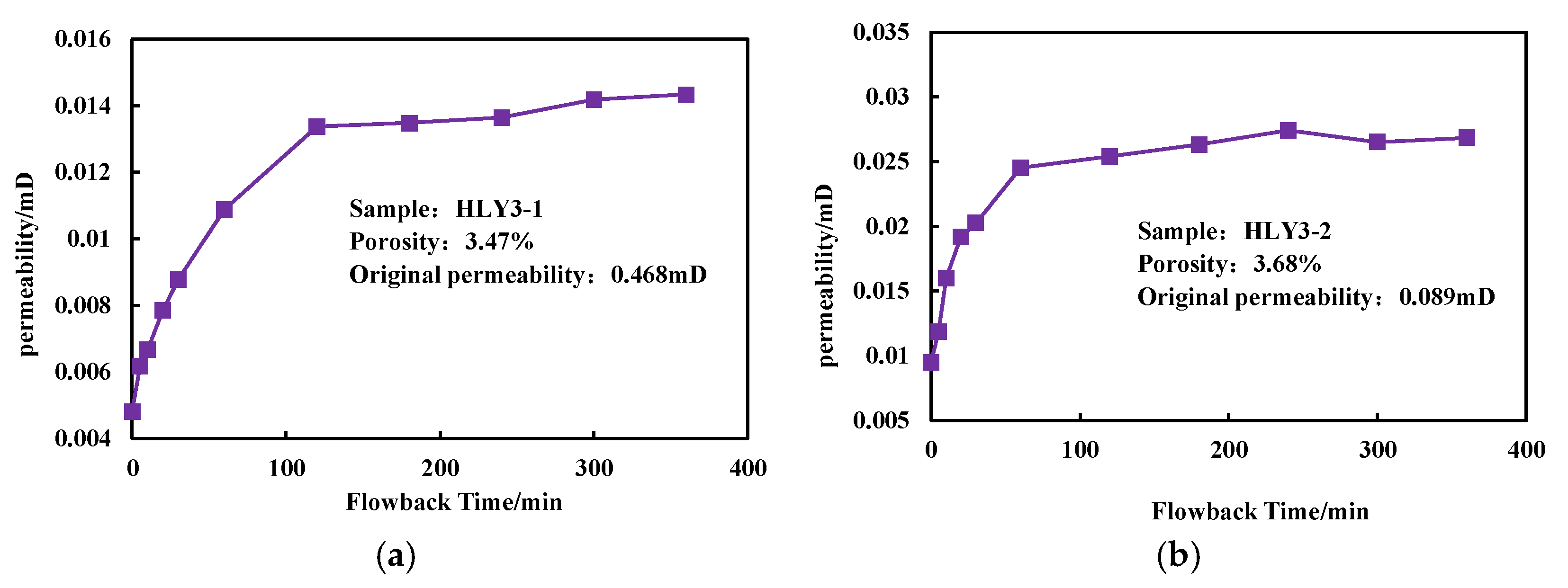 Processes 13 01398 g002