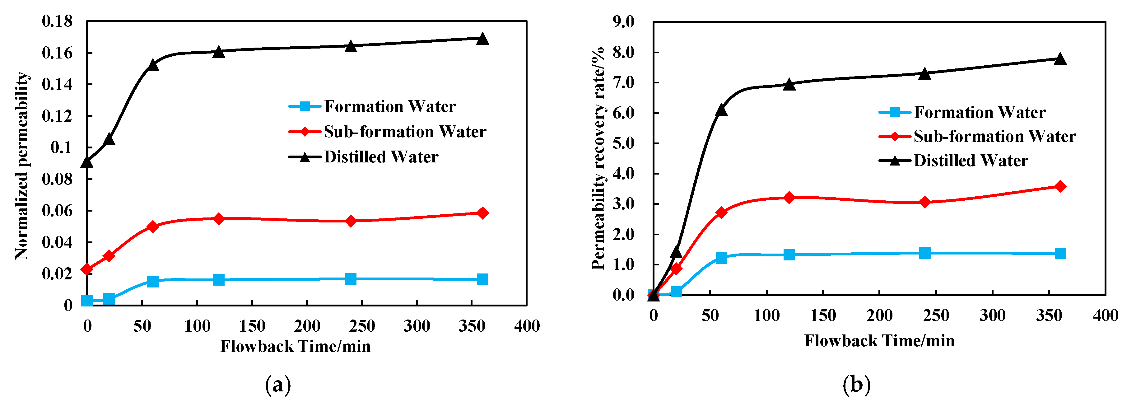 Processes 13 01398 g003