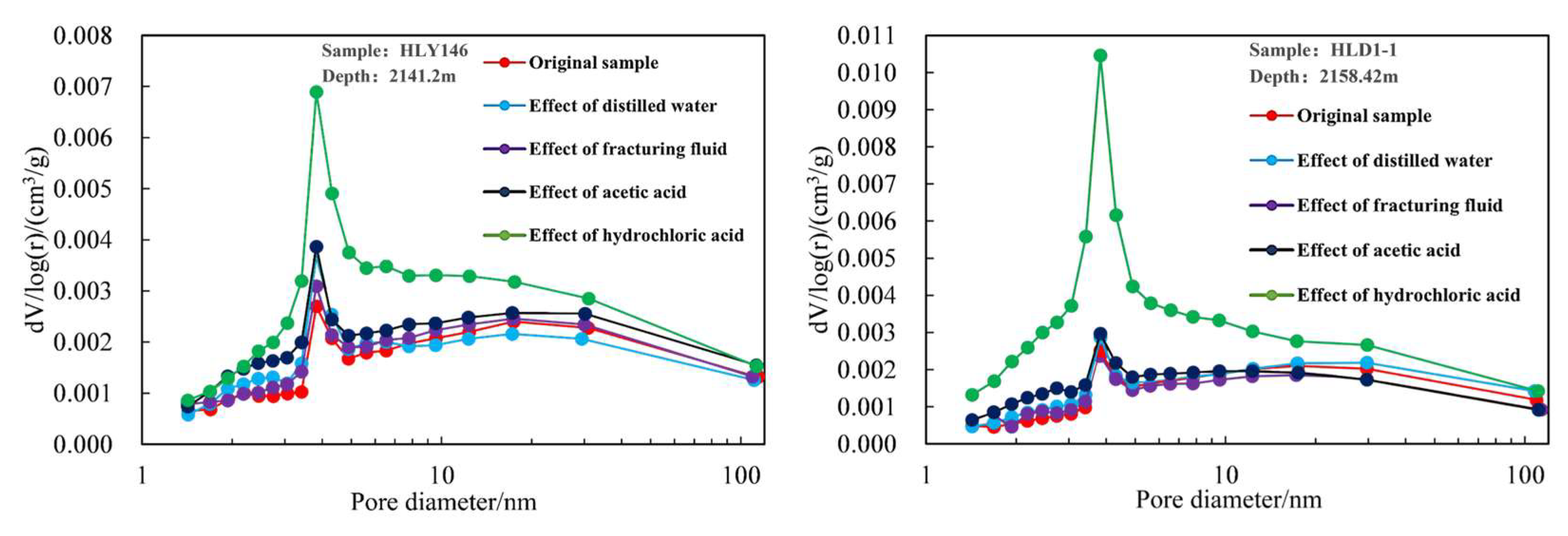Processes 13 01398 g006