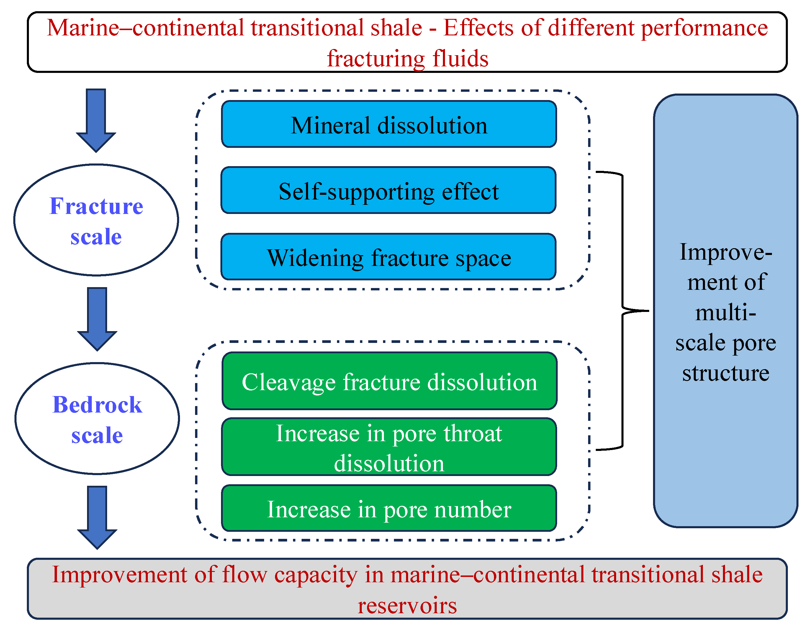 Processes 13 01398 g007