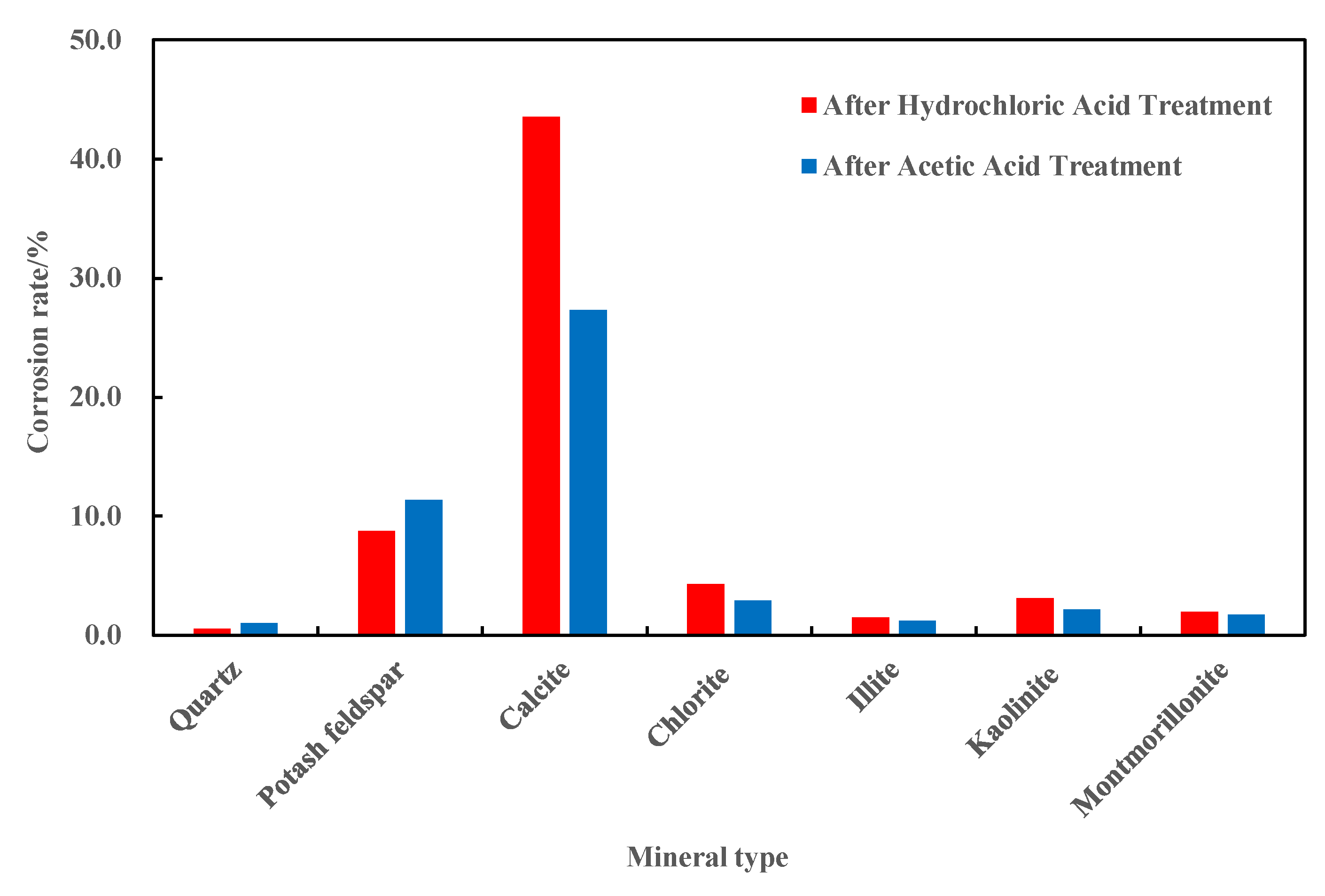 Processes 13 01398 g008