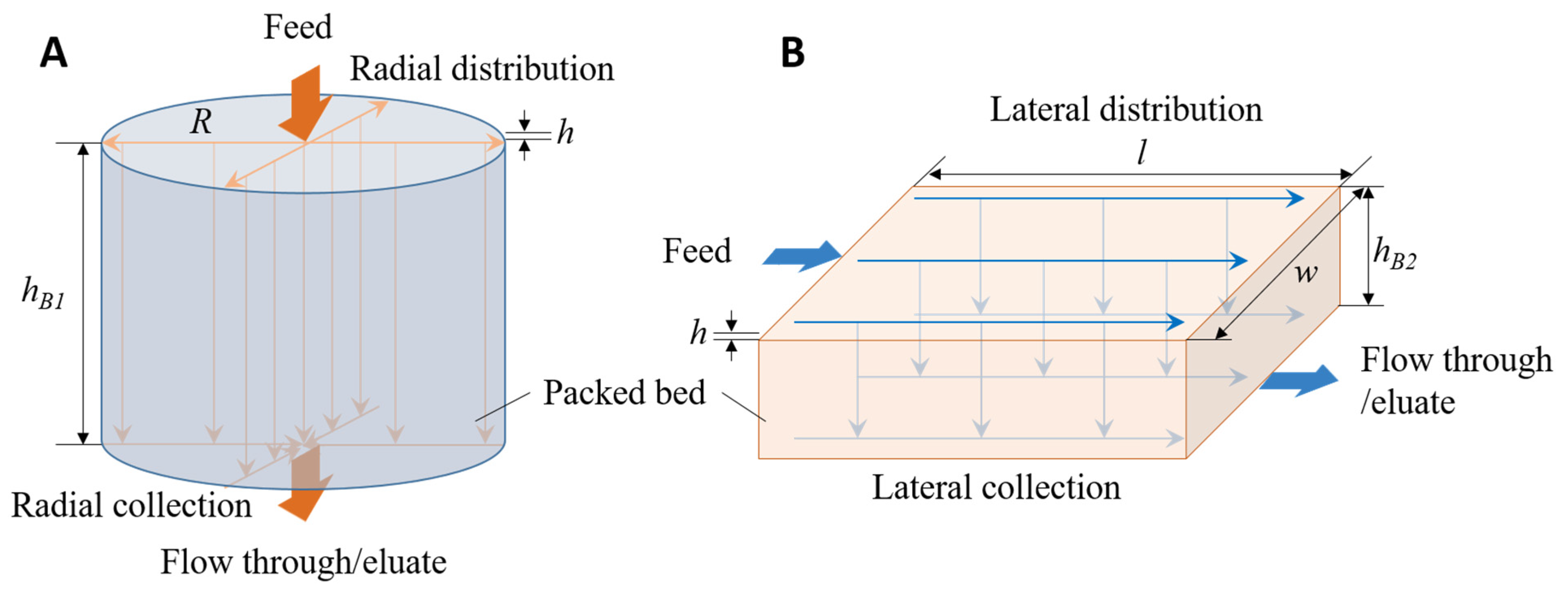 Processes 13 01400 g001